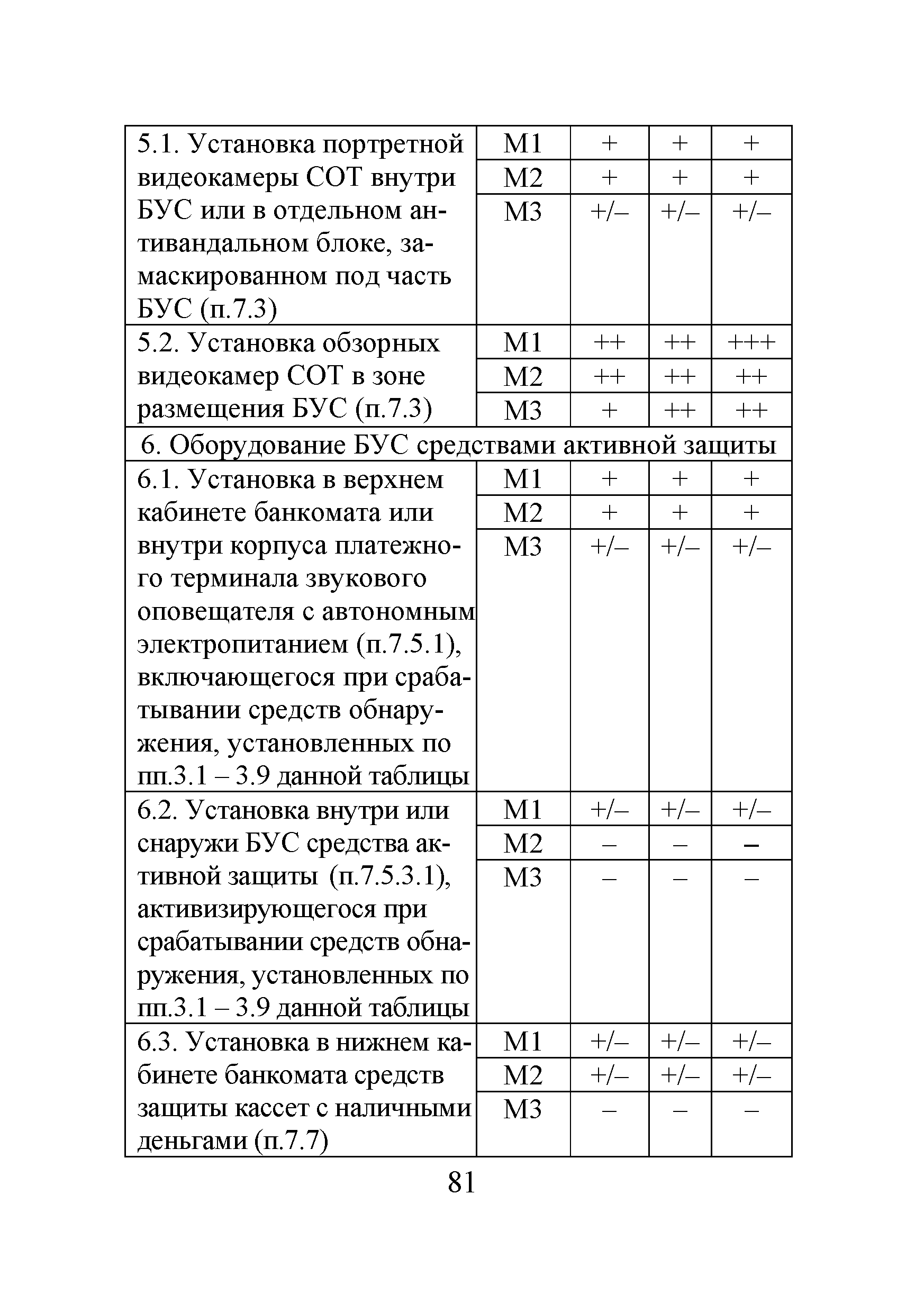Р 78.36.035-2013