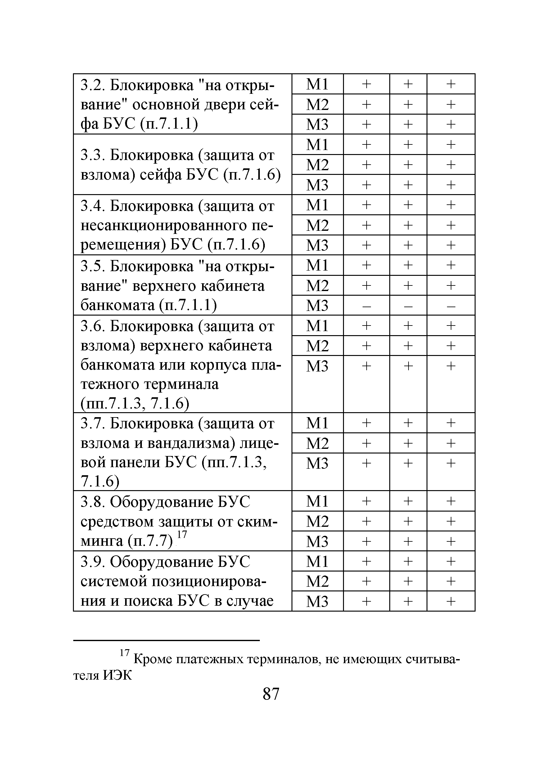 Р 78.36.035-2013