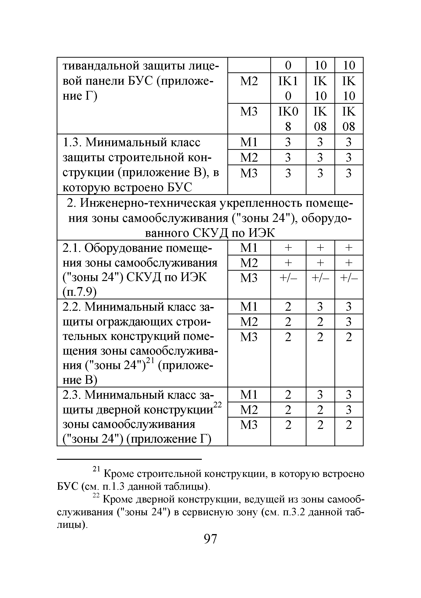 Р 78.36.035-2013