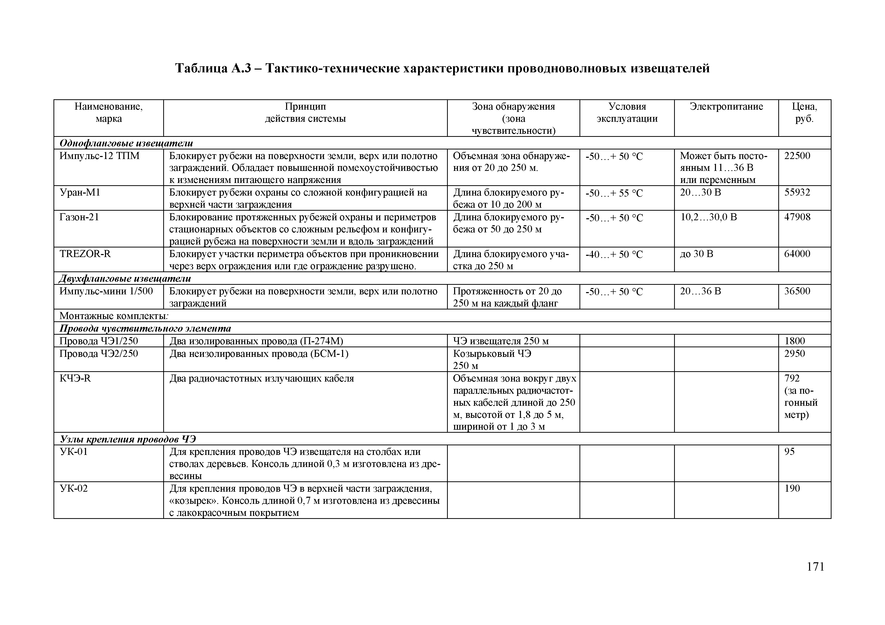 Р 78.36.026-2012