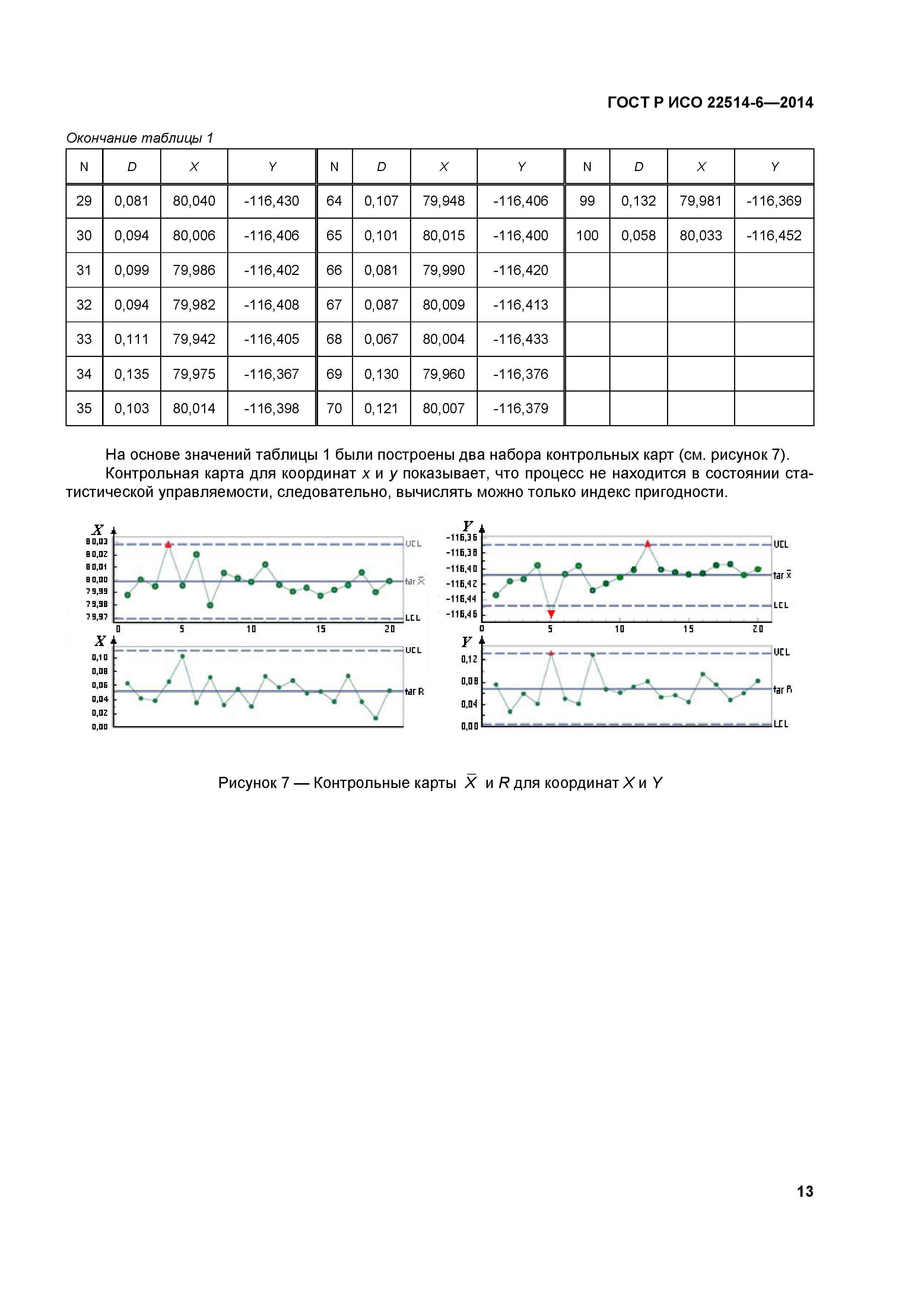 ГОСТ Р ИСО 22514-6-2014
