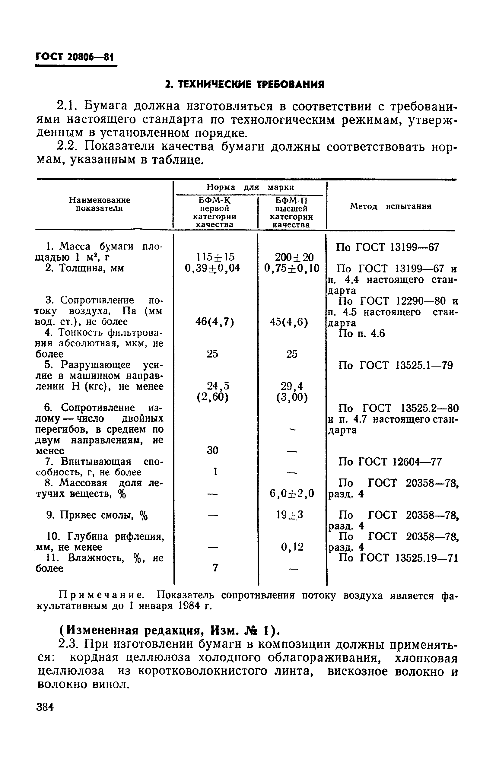 ГОСТ 20806-81