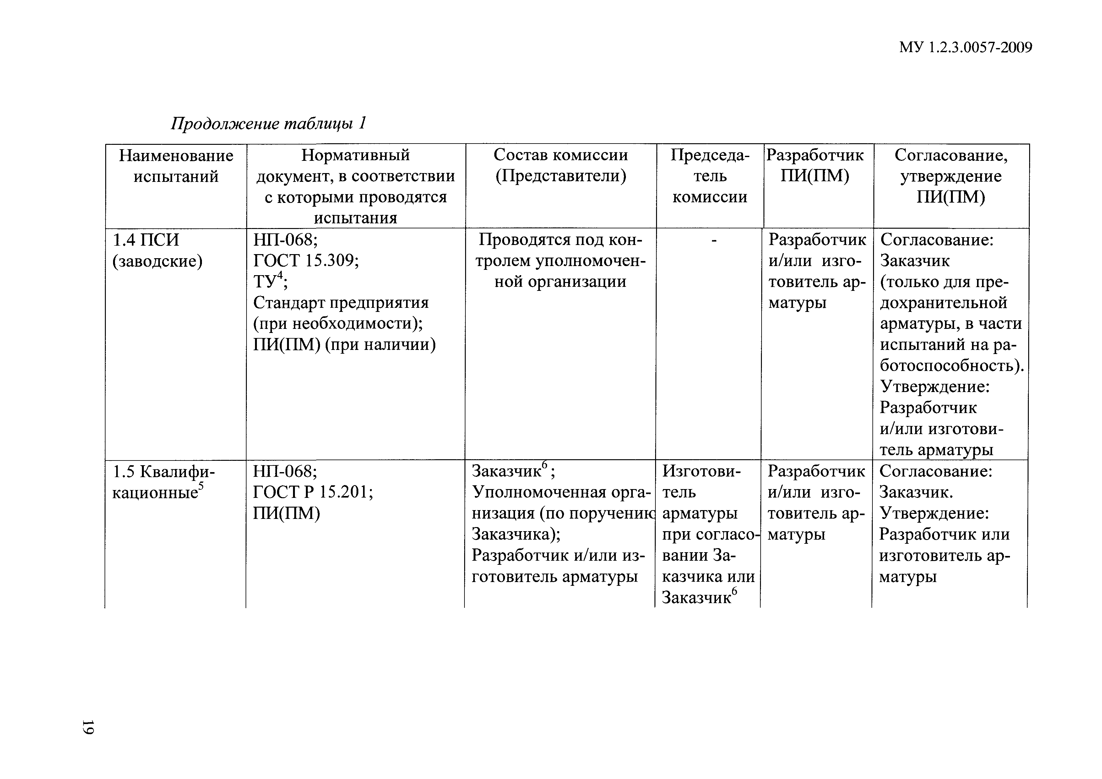 МУ 1.2.3.0057-2009