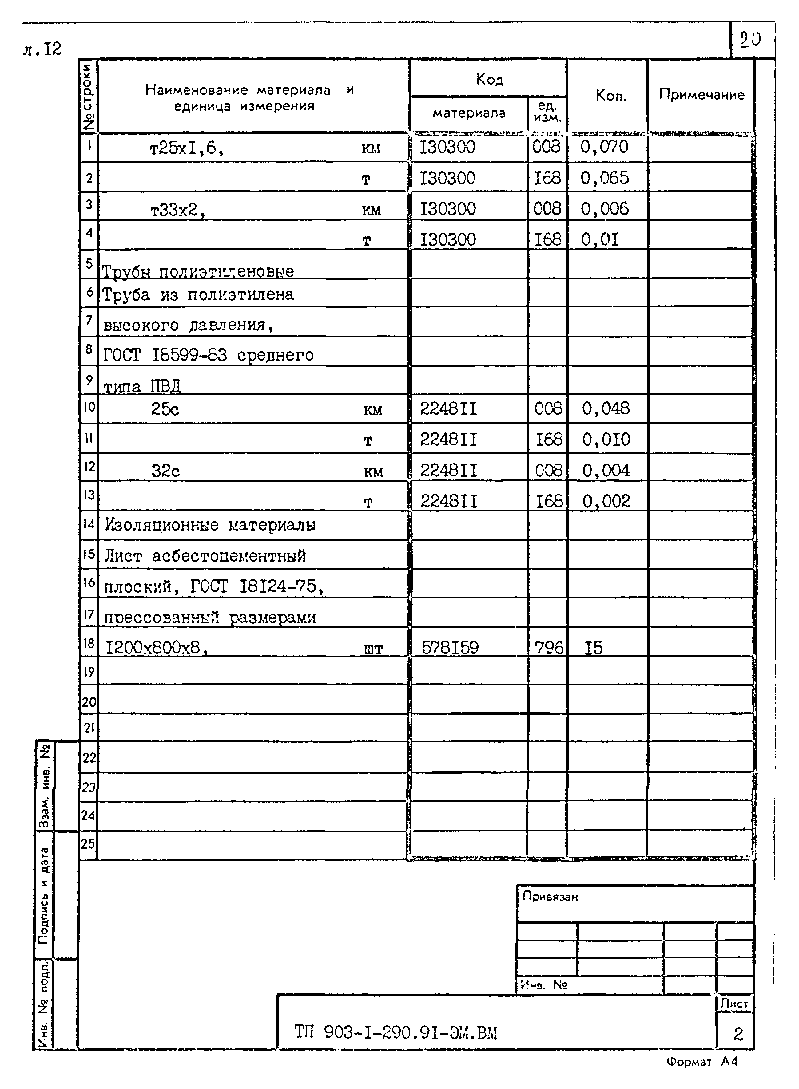 Типовой проект 903-1-290.91