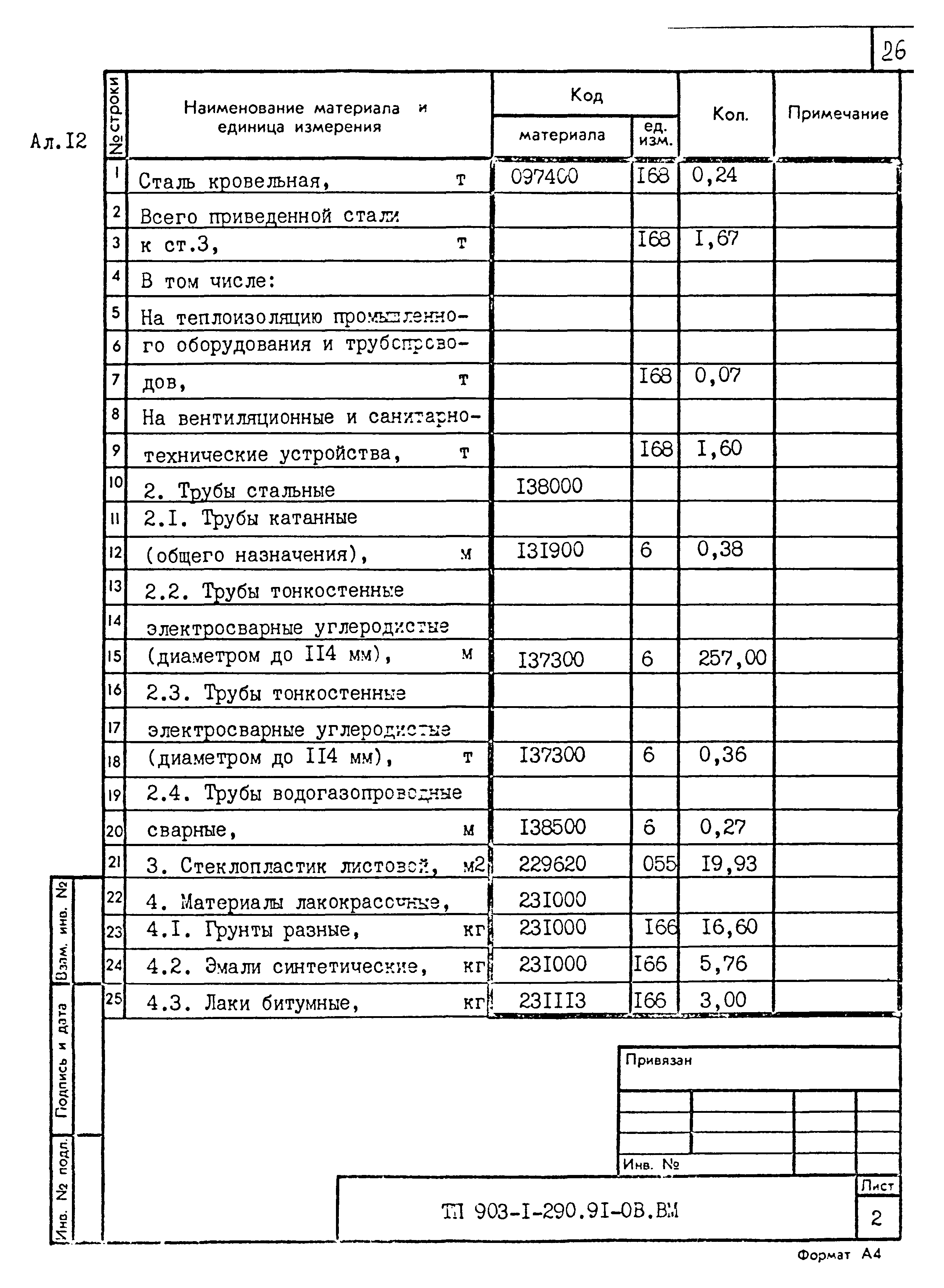 Типовой проект 903-1-290.91