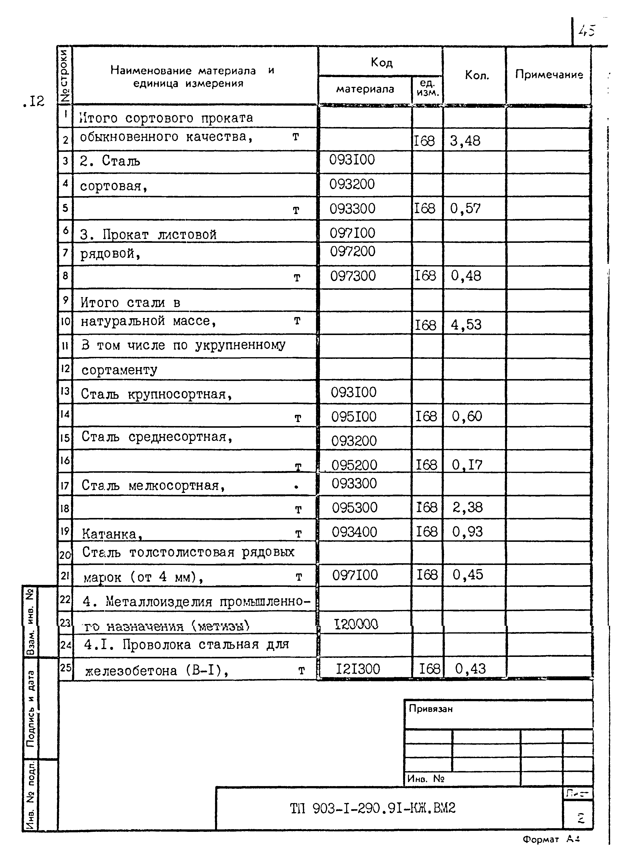 Типовой проект 903-1-290.91