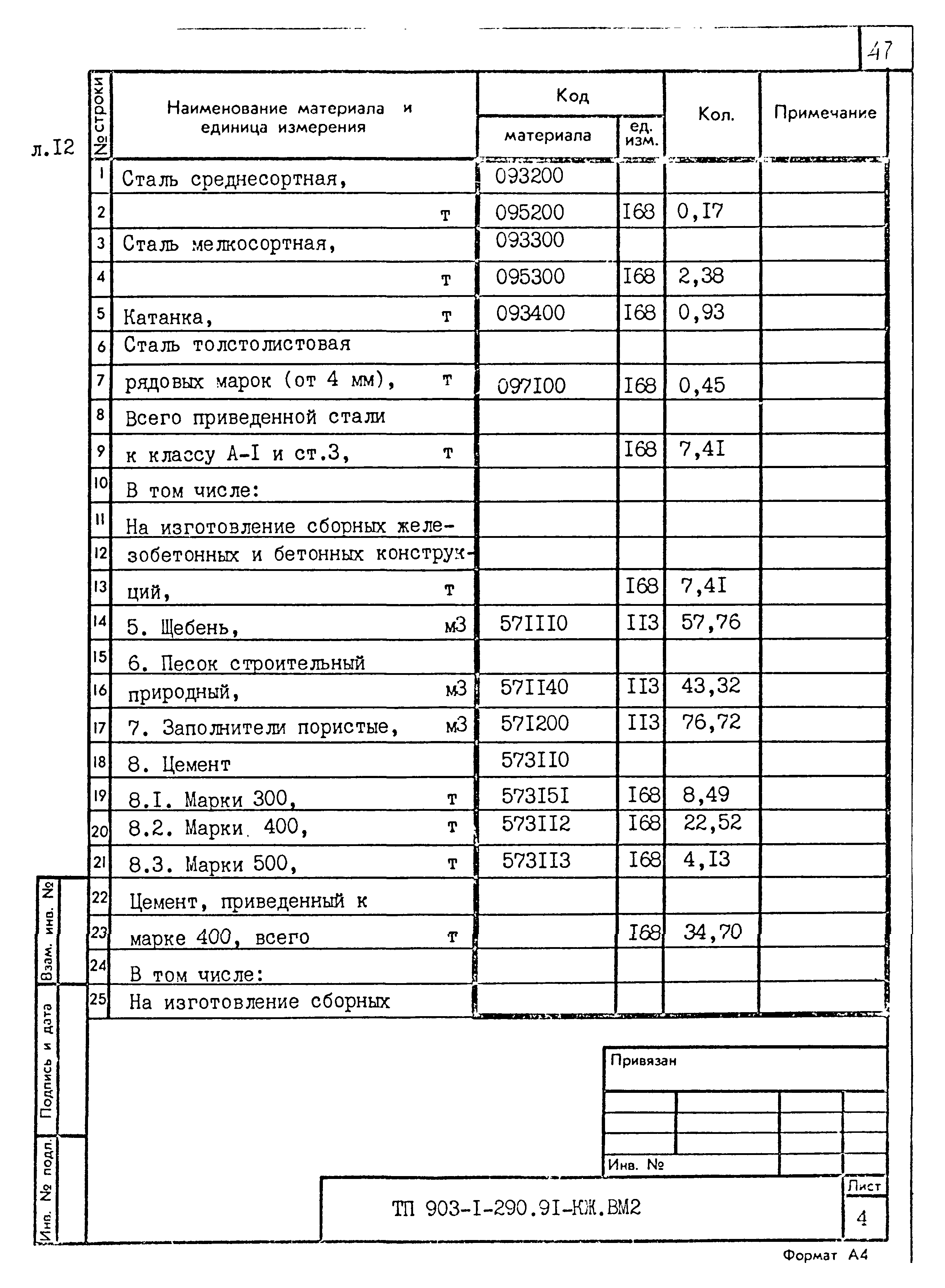 Типовой проект 903-1-290.91