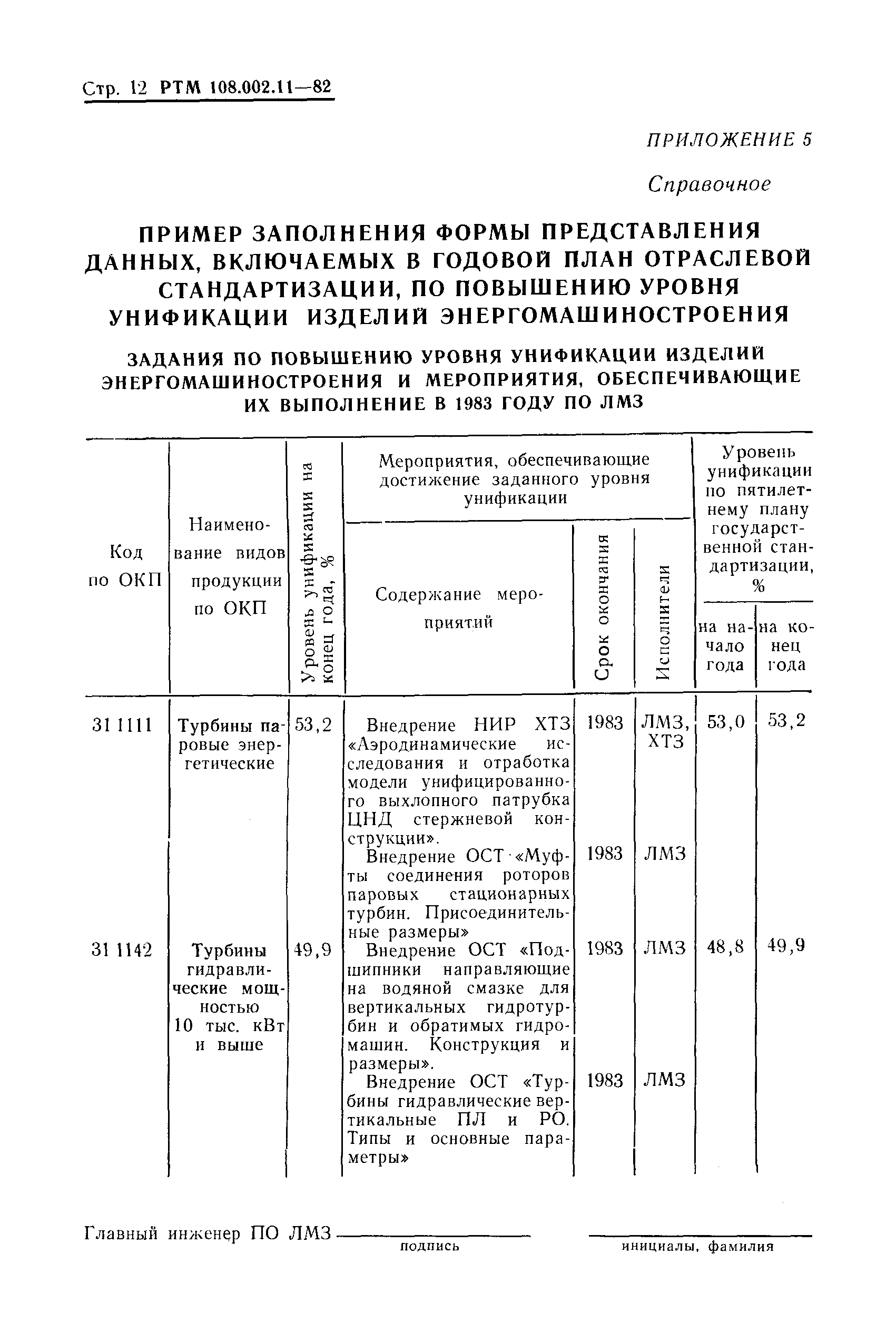РТМ 108.002.11-82