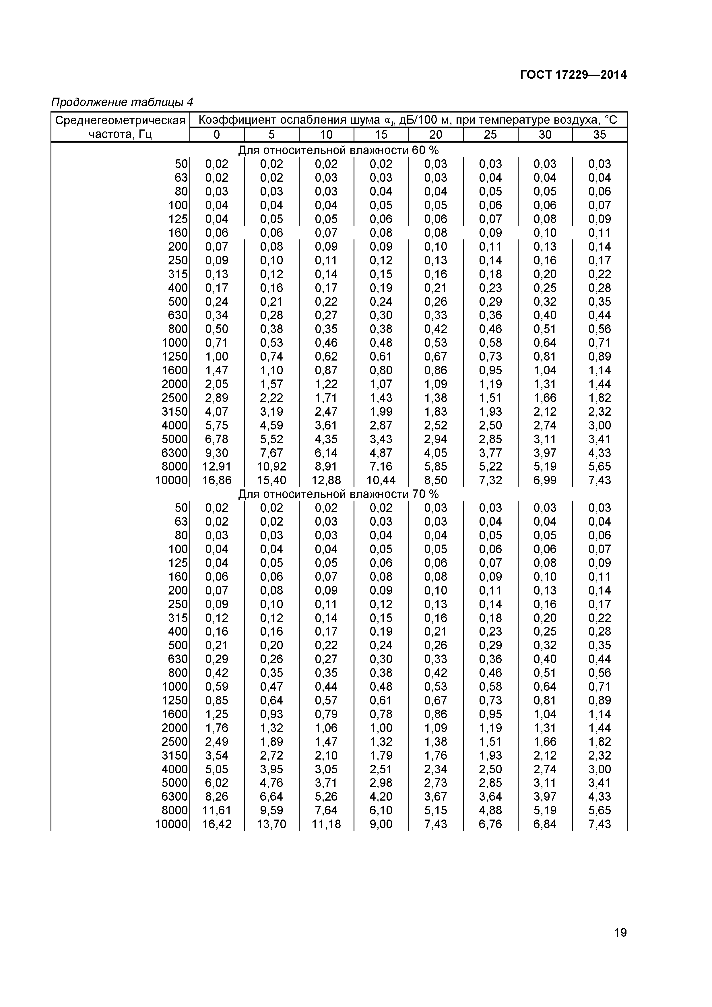 ГОСТ 17229-2014