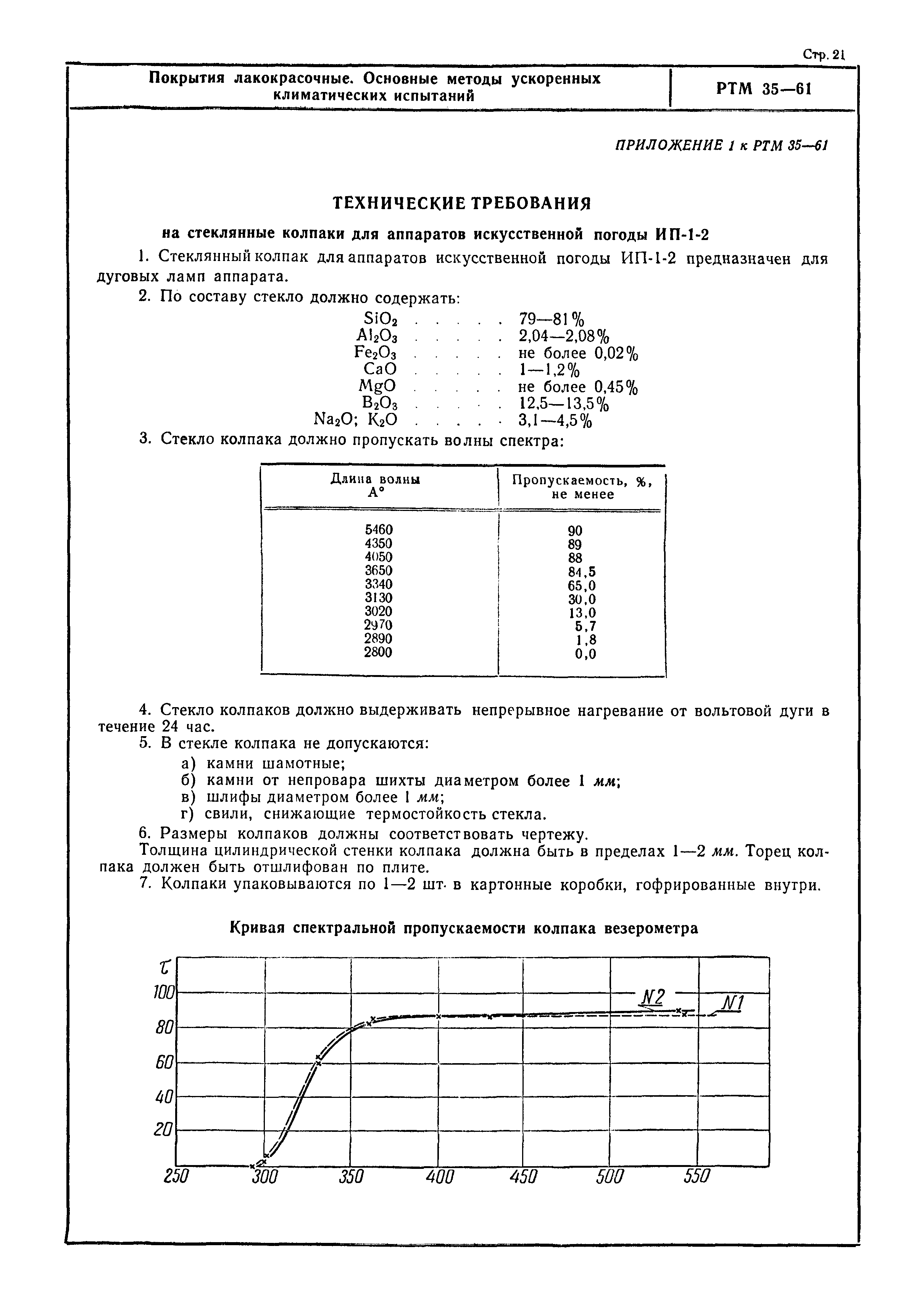 РТМ 35-61