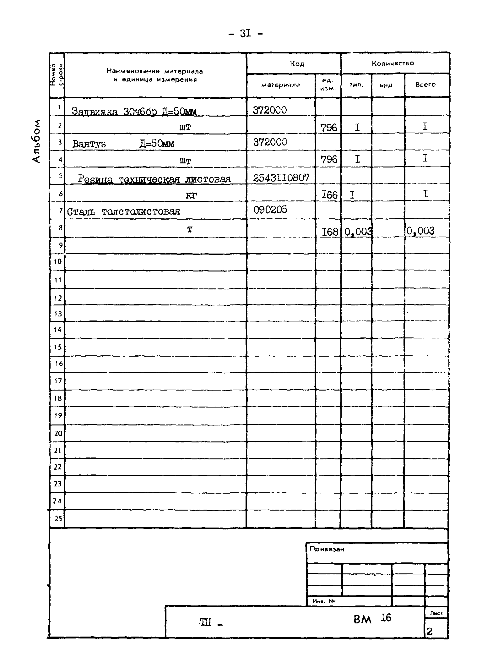 Типовые проектные решения 820-02-4