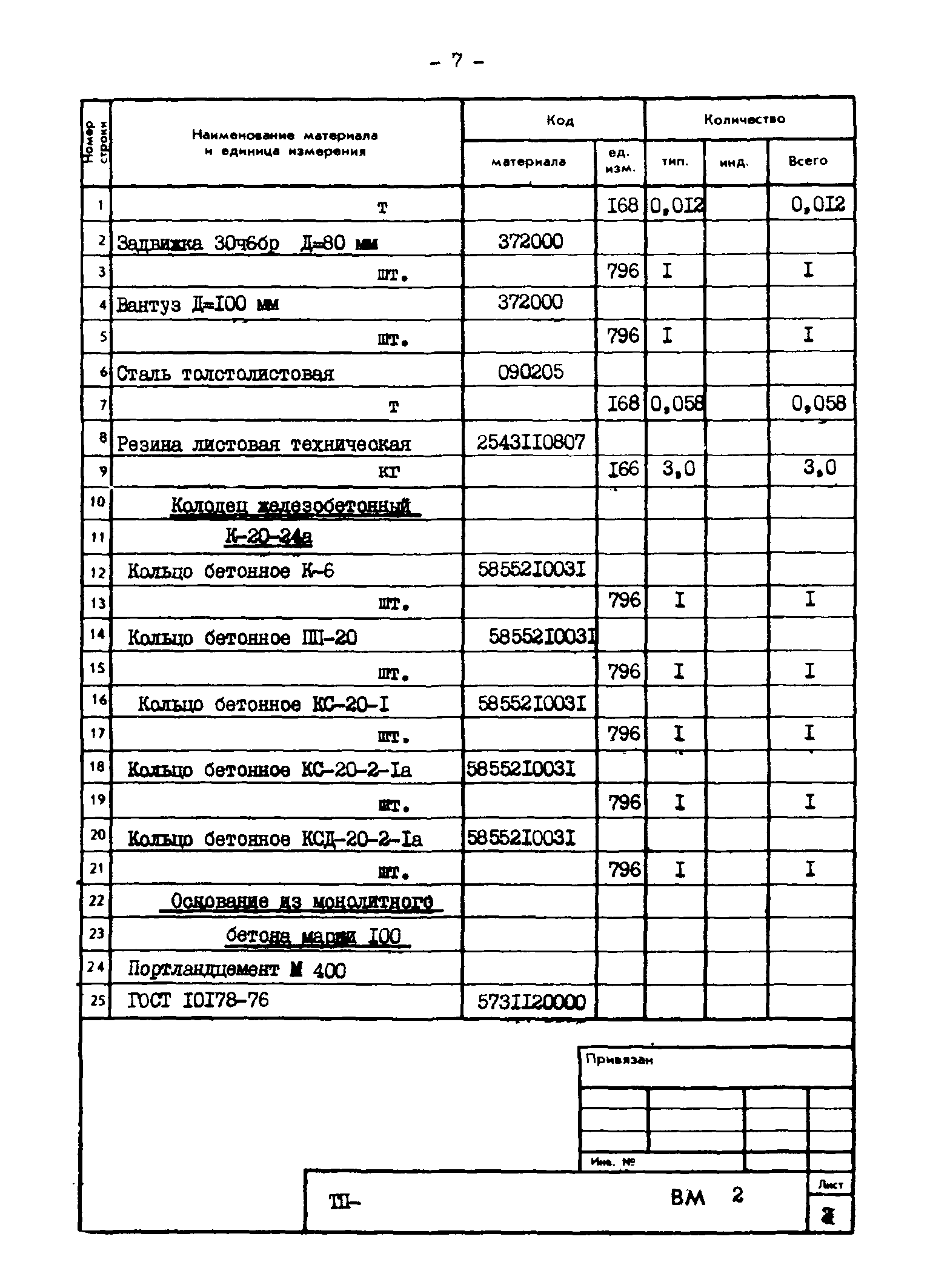 Типовые проектные решения 820-02-4