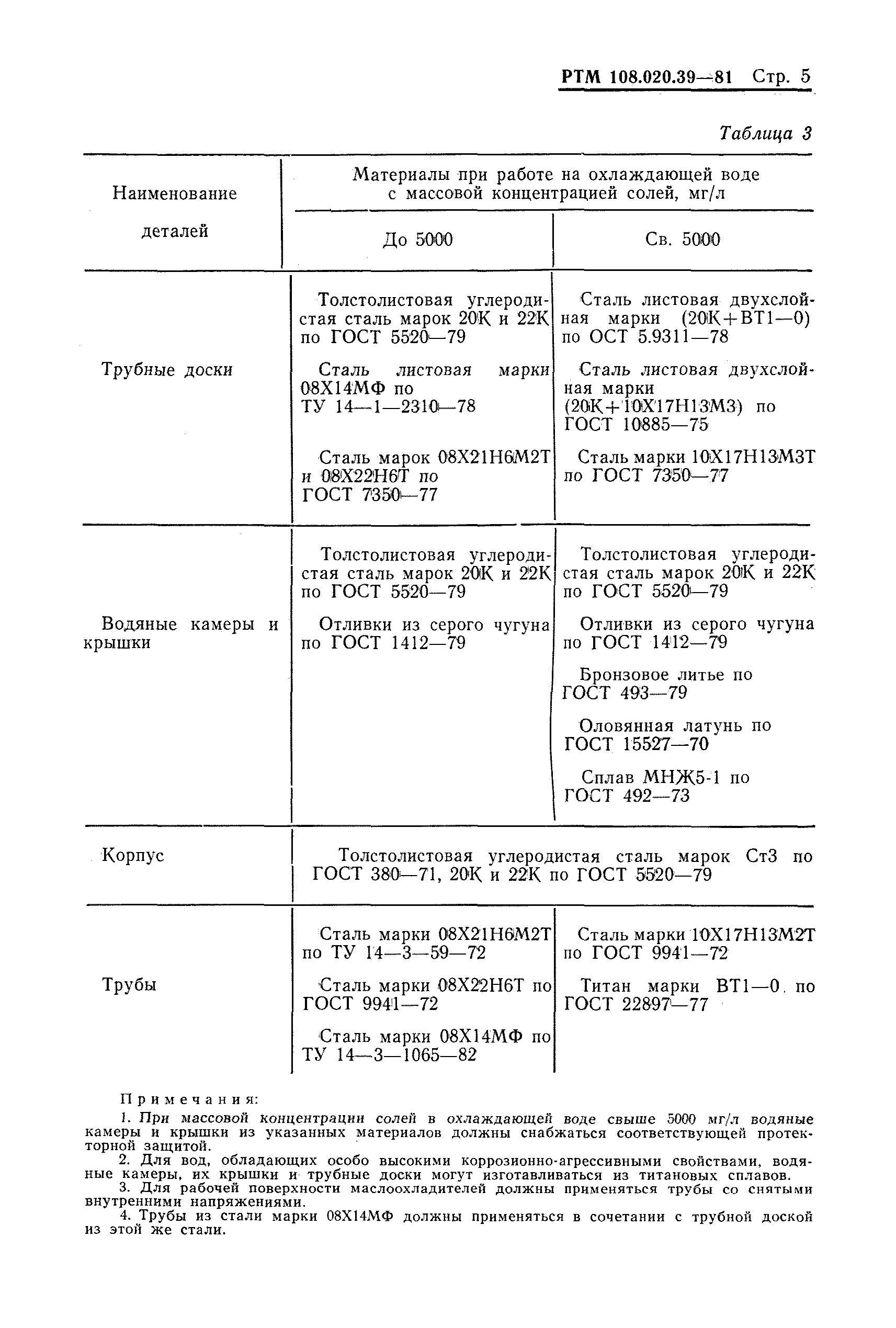 РТМ 108.020.39-81