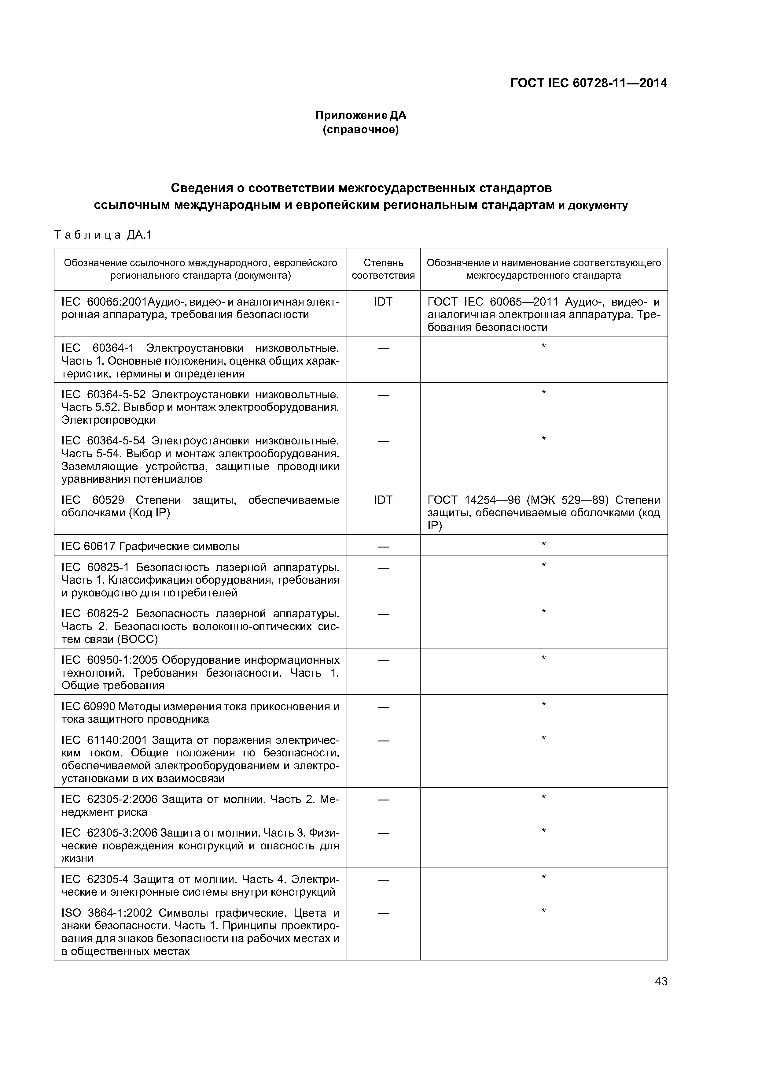 ГОСТ IEC 60728-11-2014