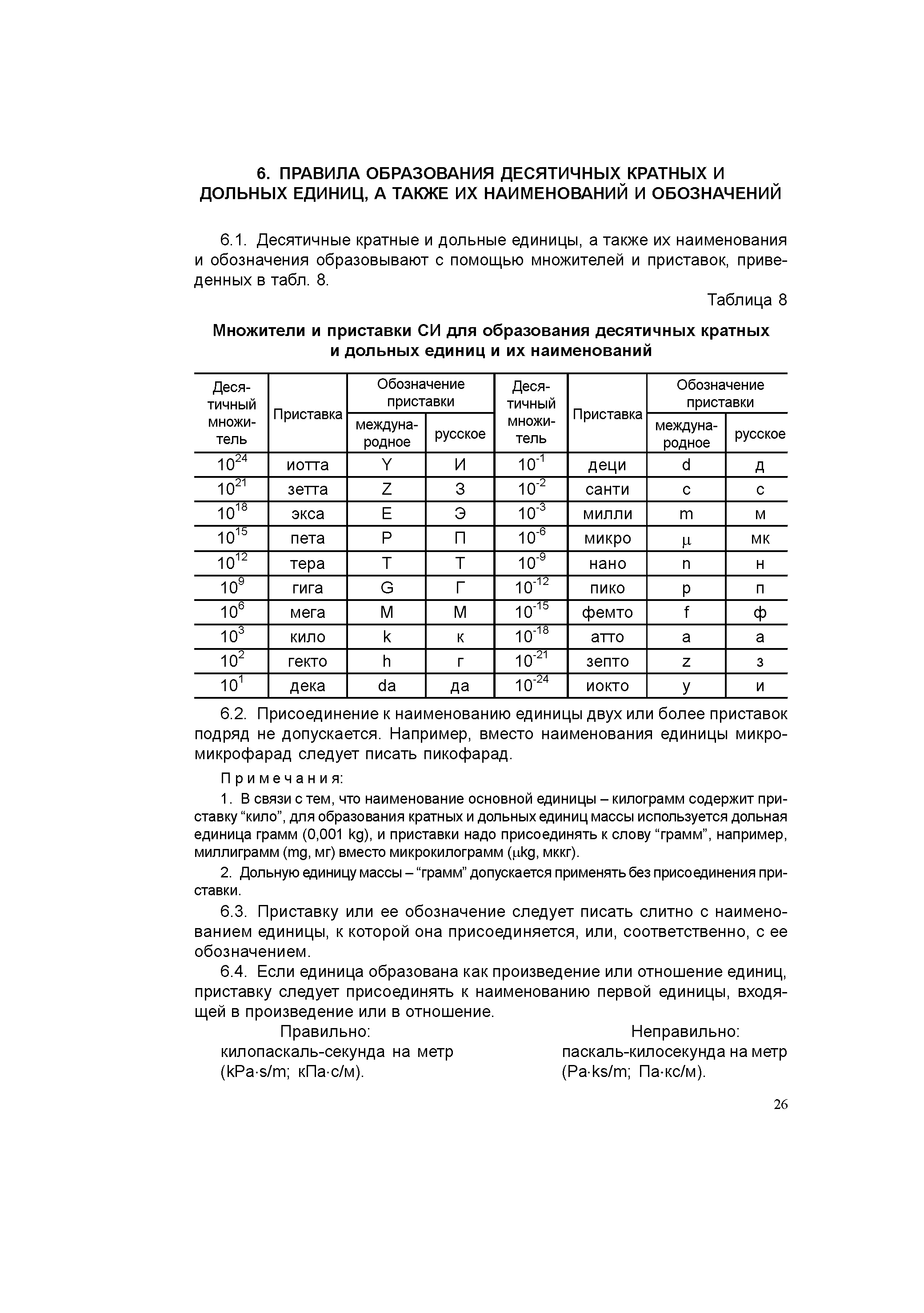 МИ 2630-2000