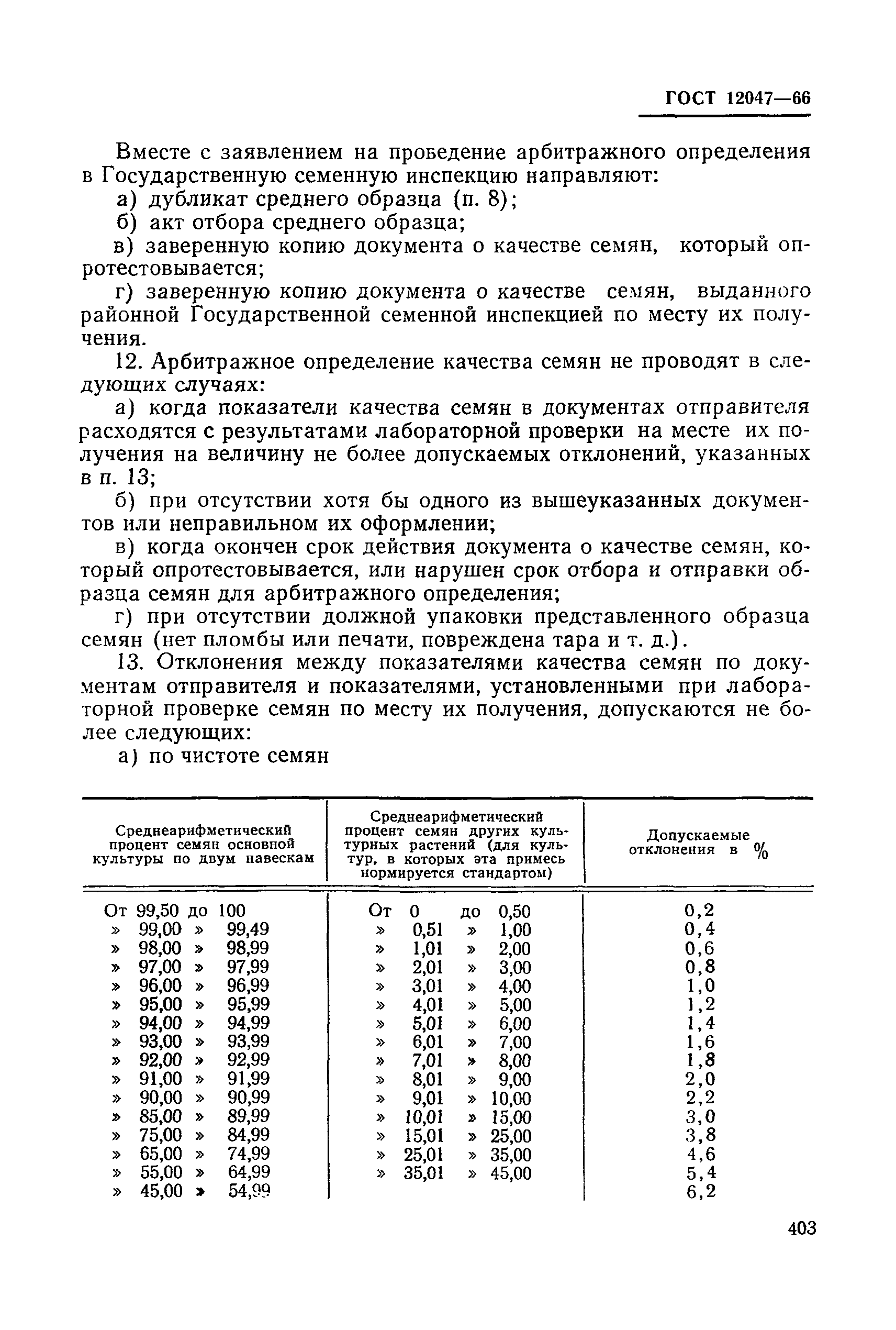ГОСТ 12047-66