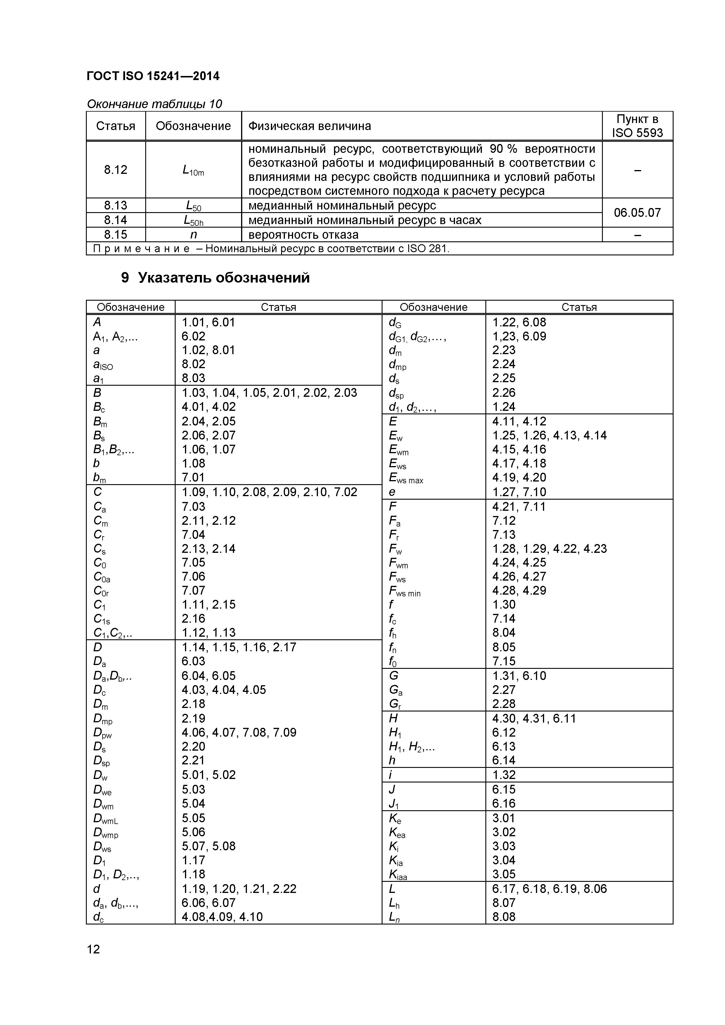 ГОСТ ISO 15241-2014