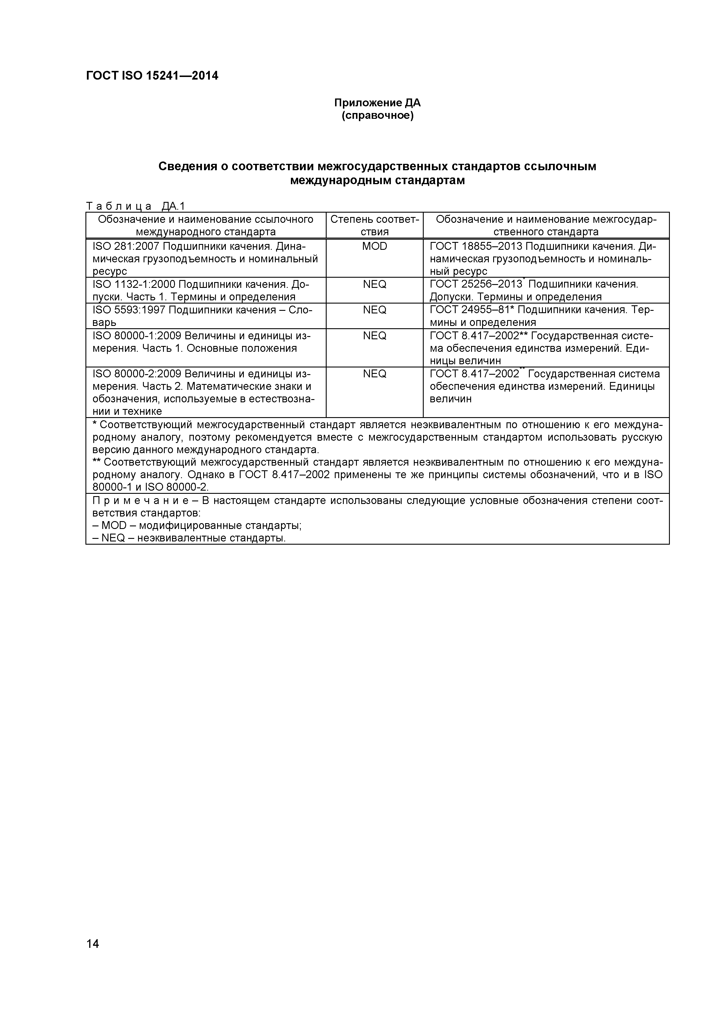 ГОСТ ISO 15241-2014