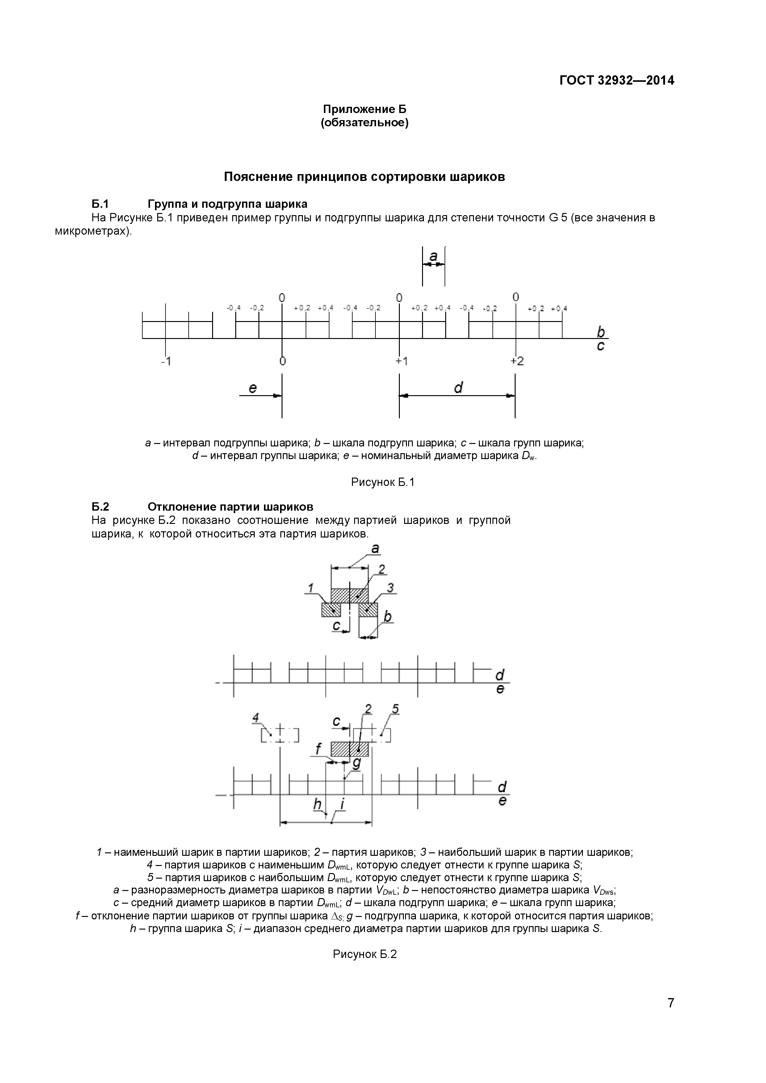 ГОСТ 32932-2014