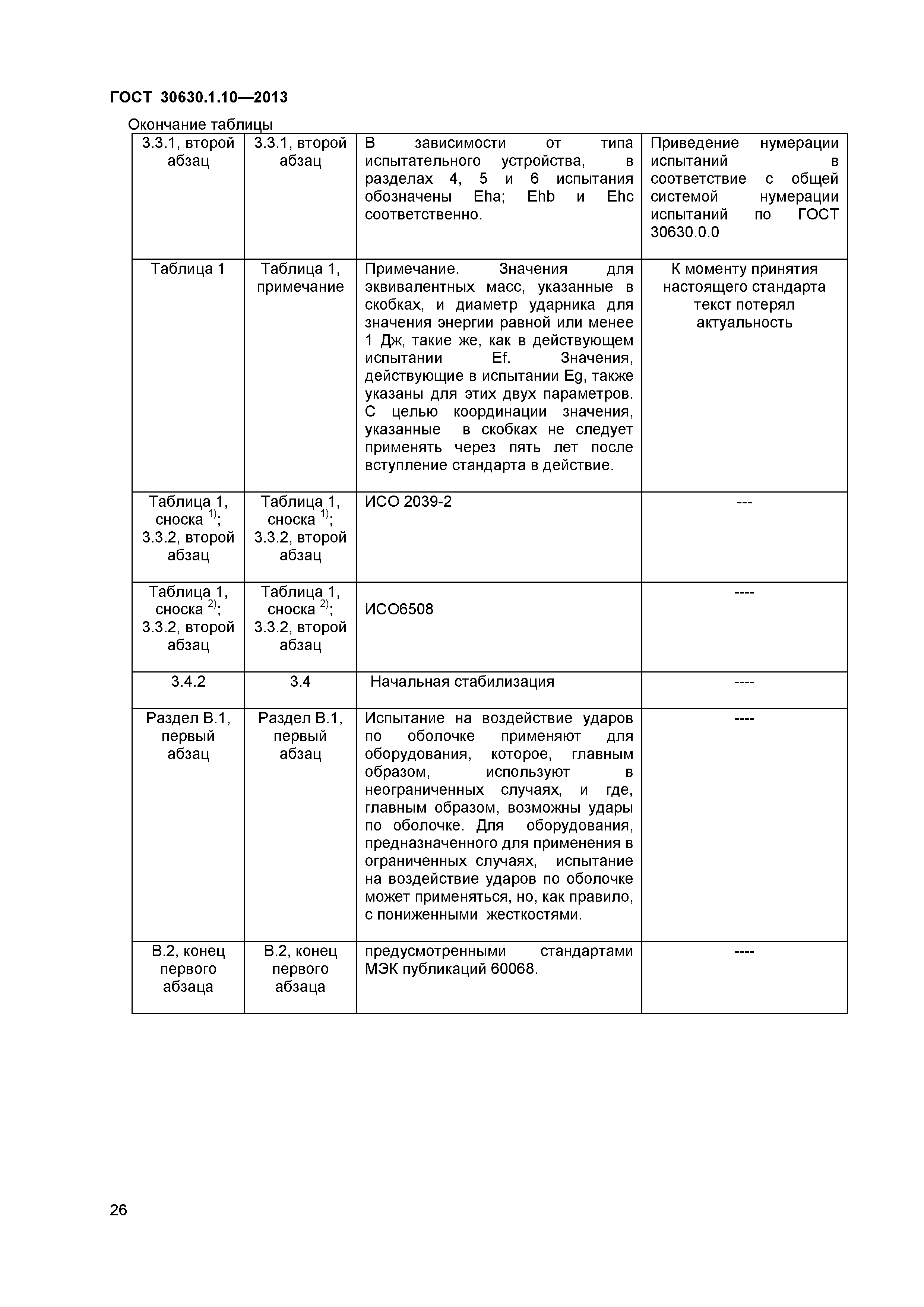 ГОСТ 30630.1.10-2013