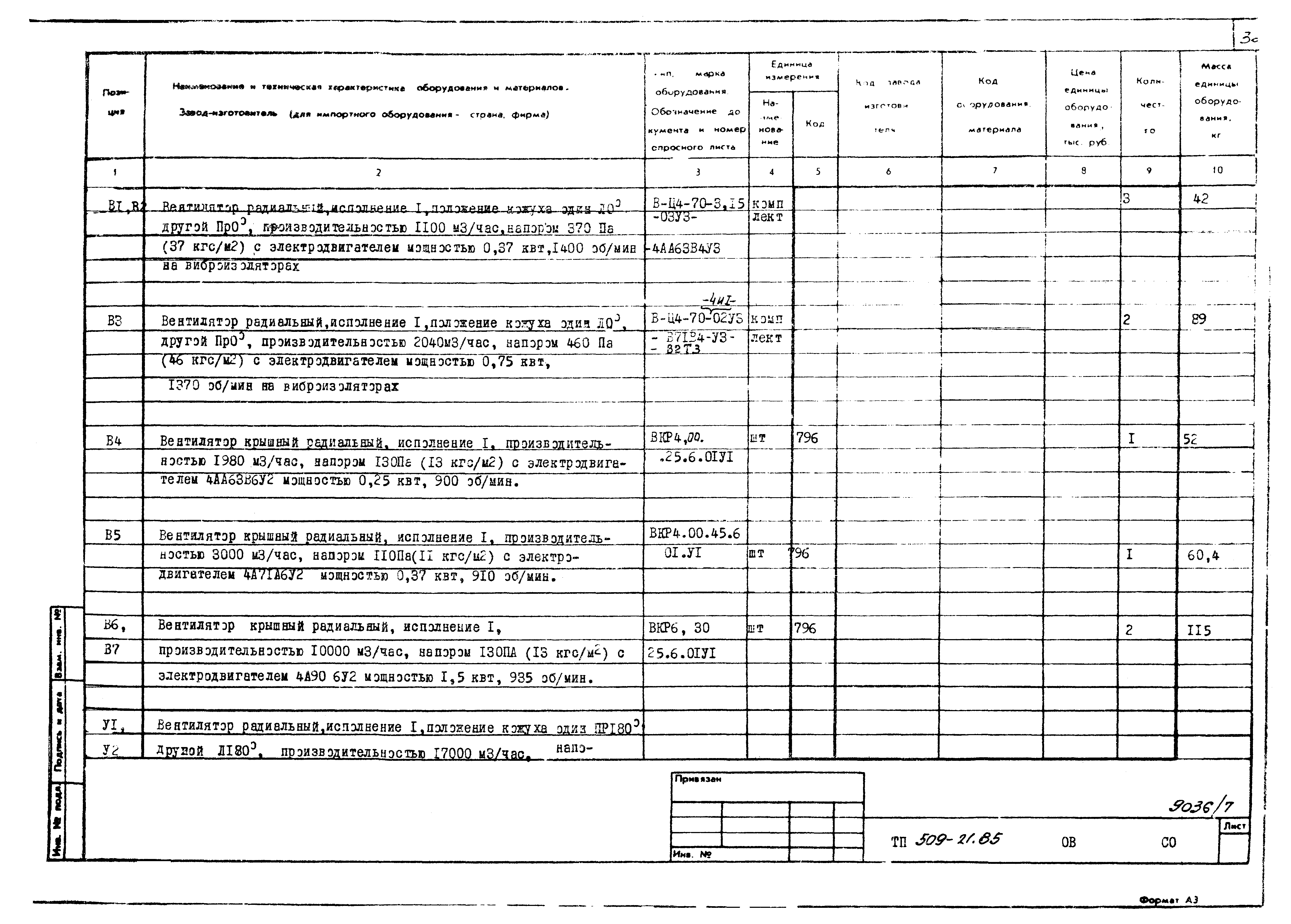 Типовой проект 509-21.85