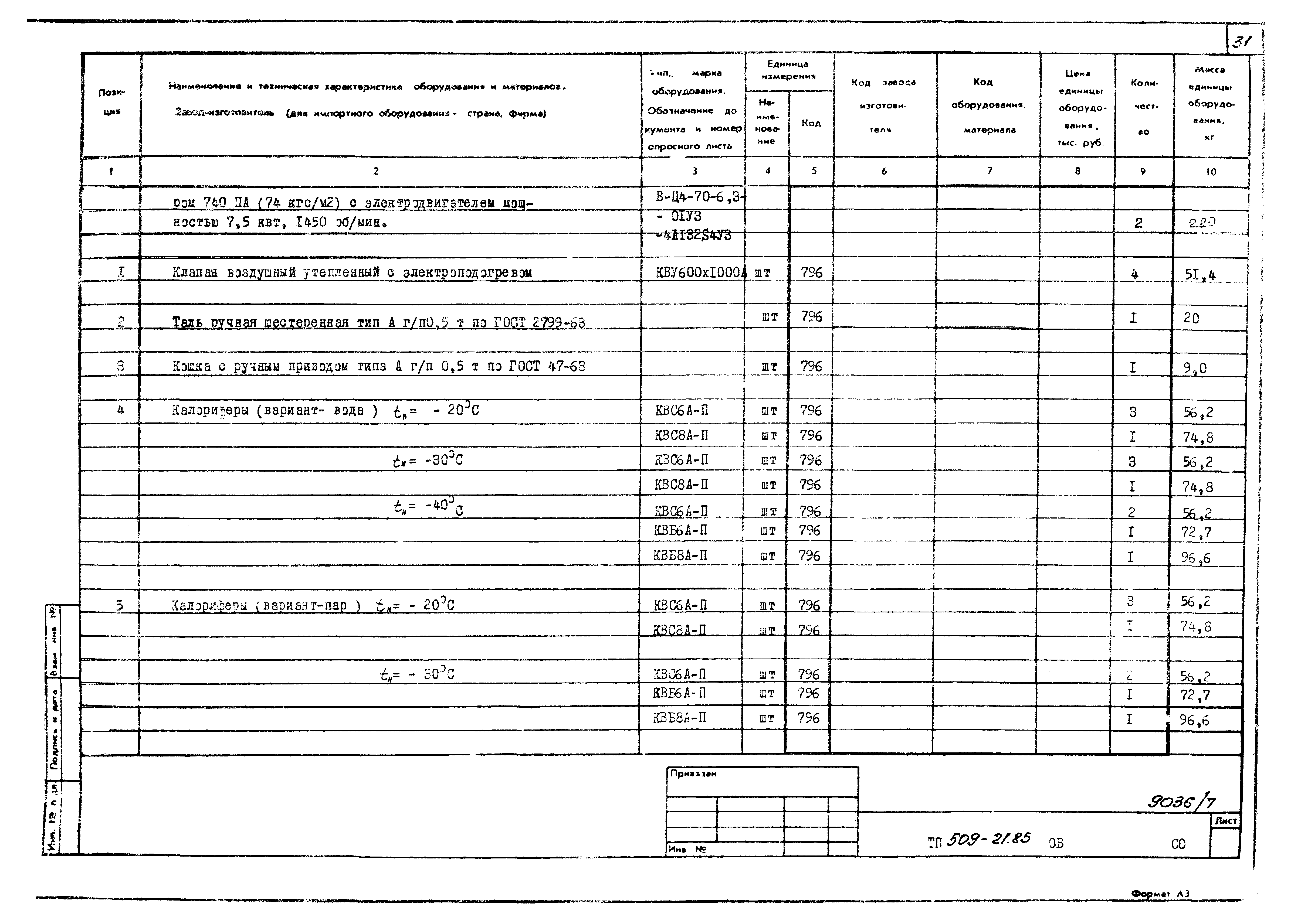 Типовой проект 509-21.85