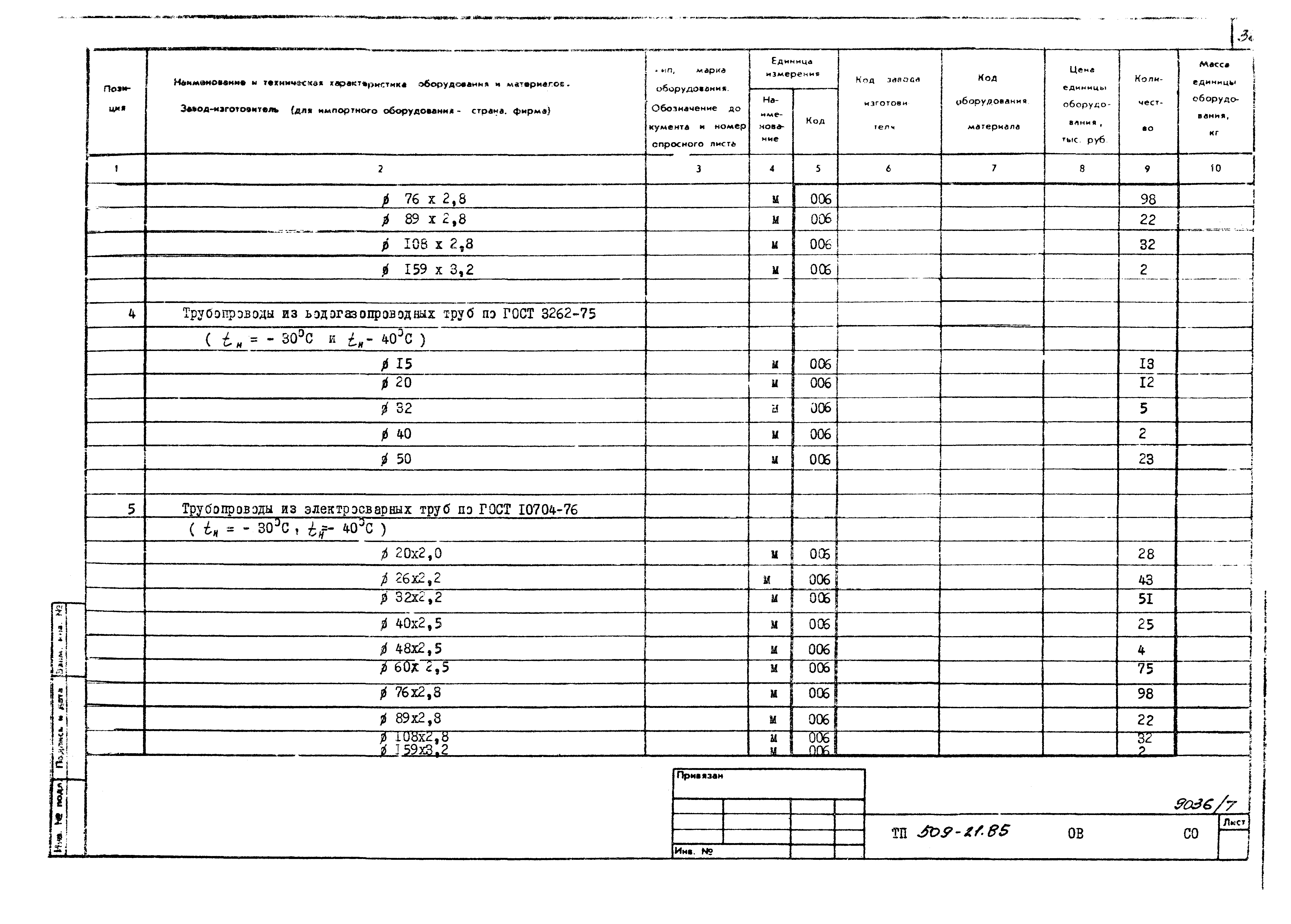 Типовой проект 509-21.85