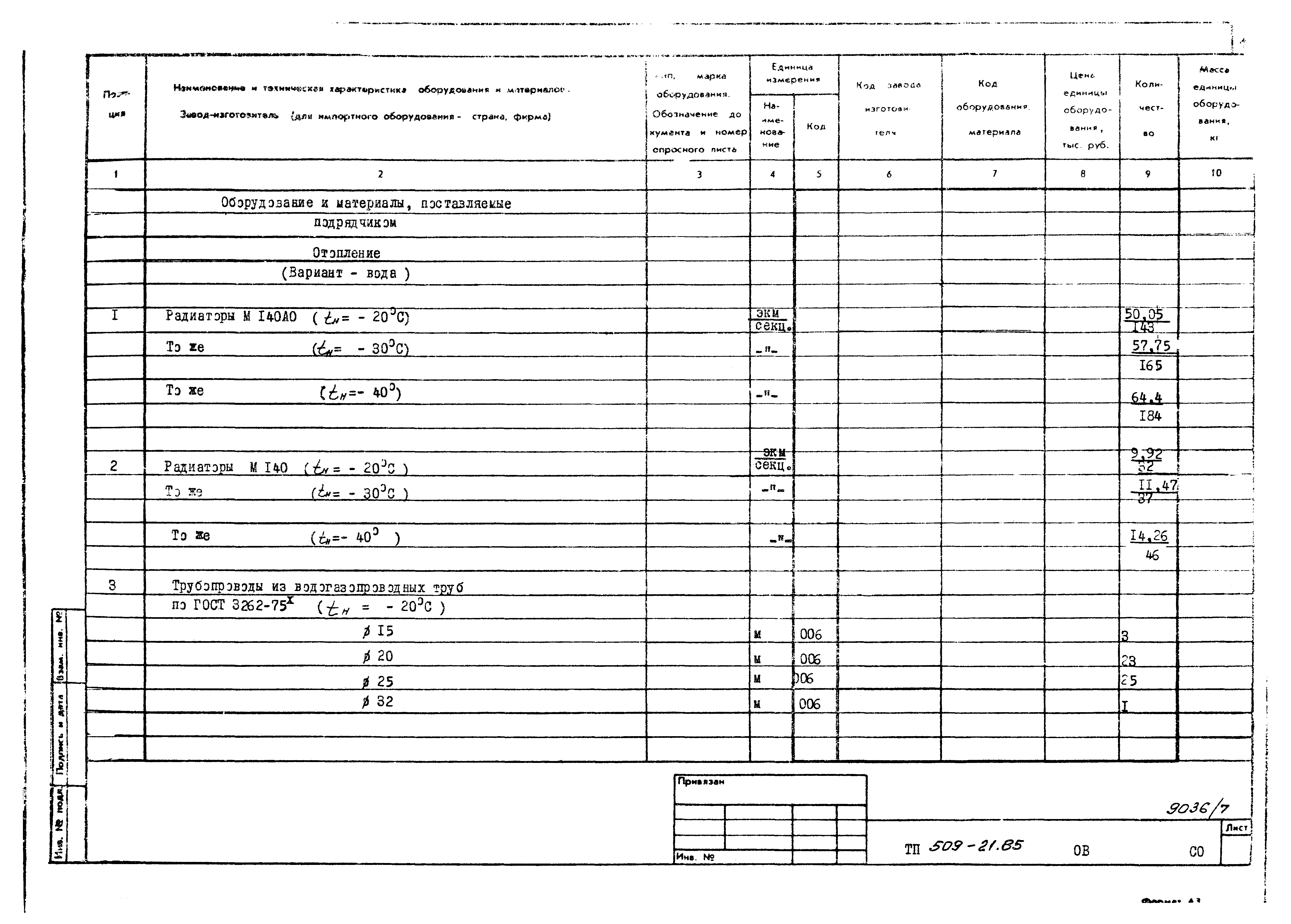 Типовой проект 509-21.85