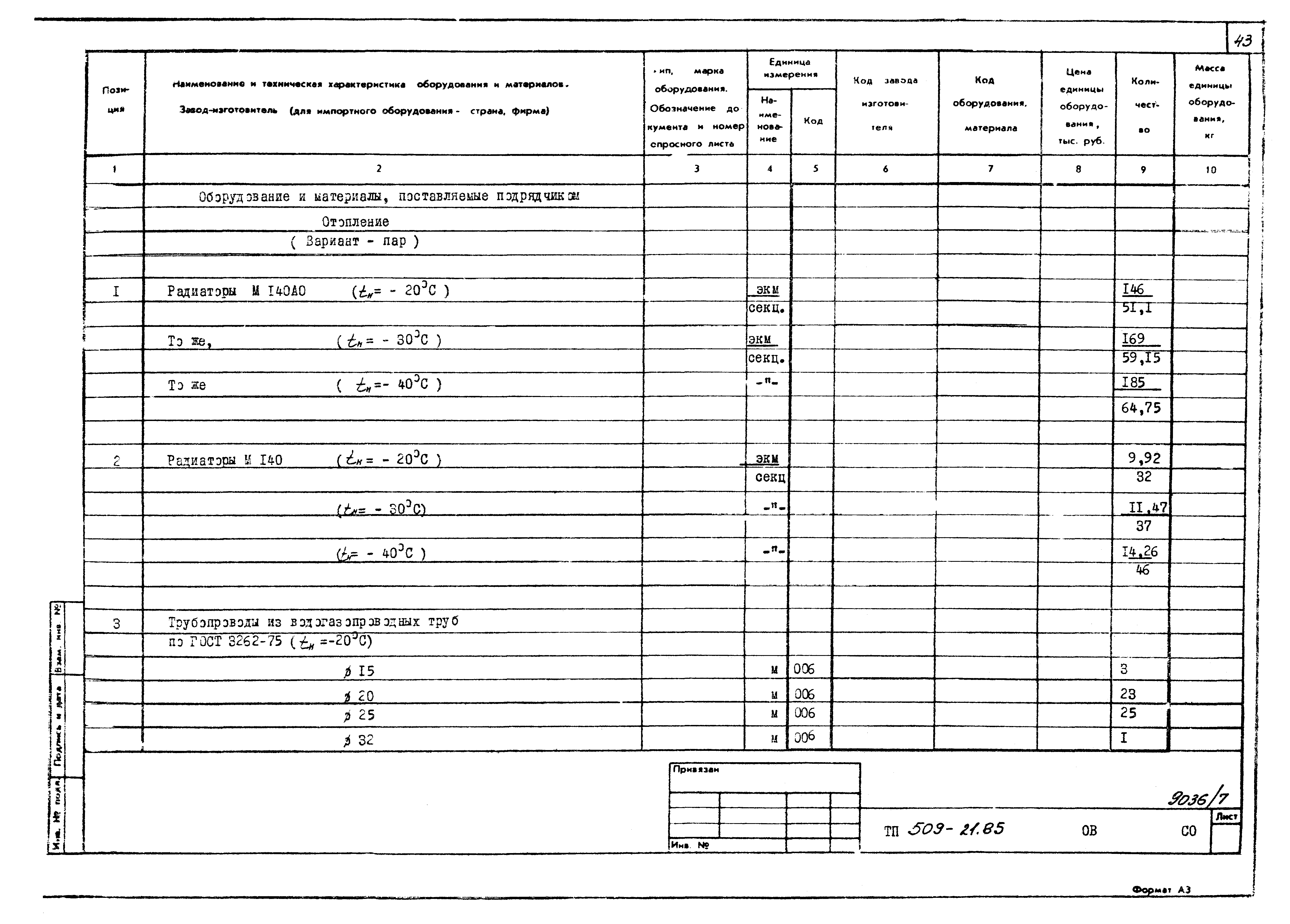 Типовой проект 509-21.85