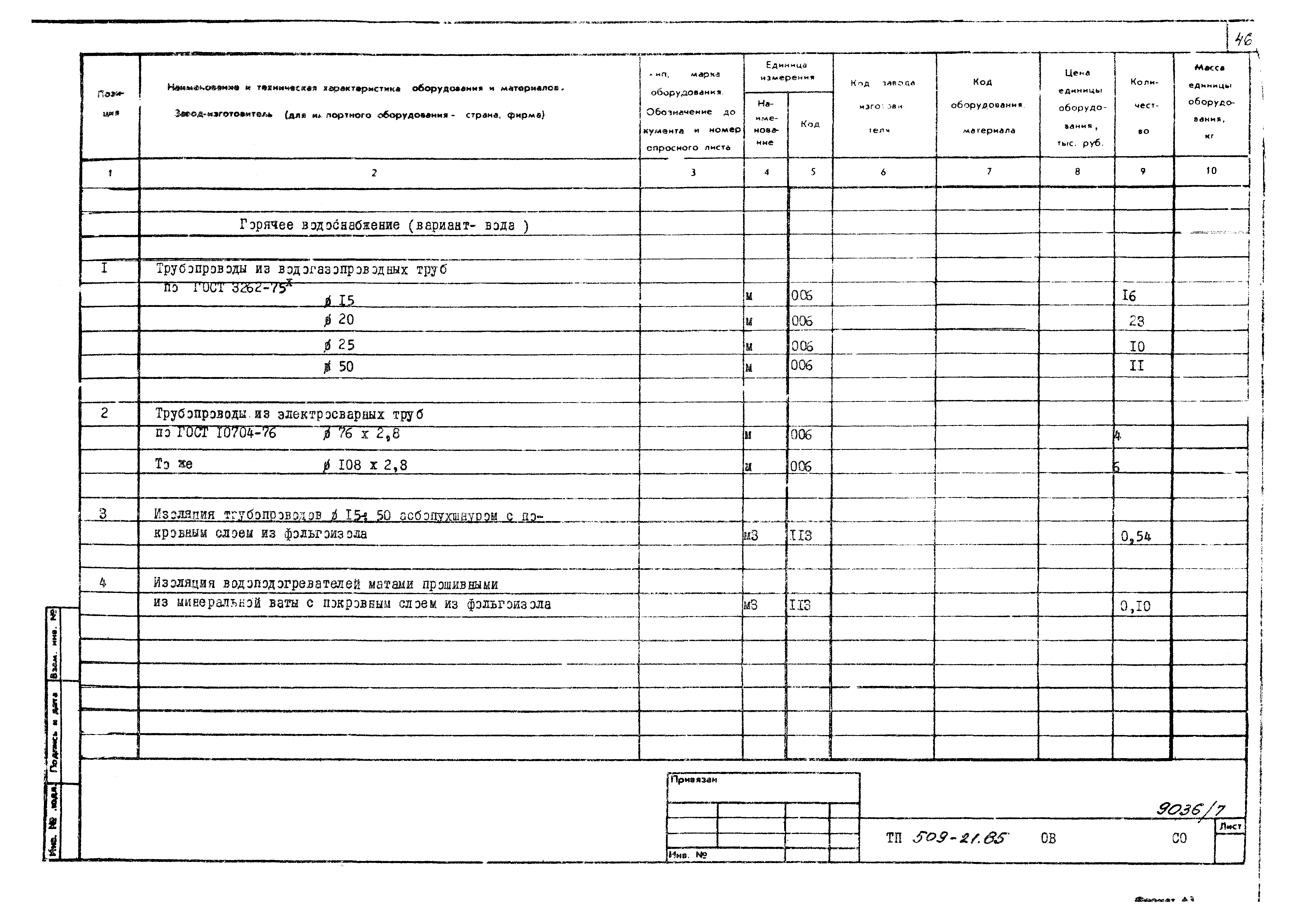 Типовой проект 509-21.85