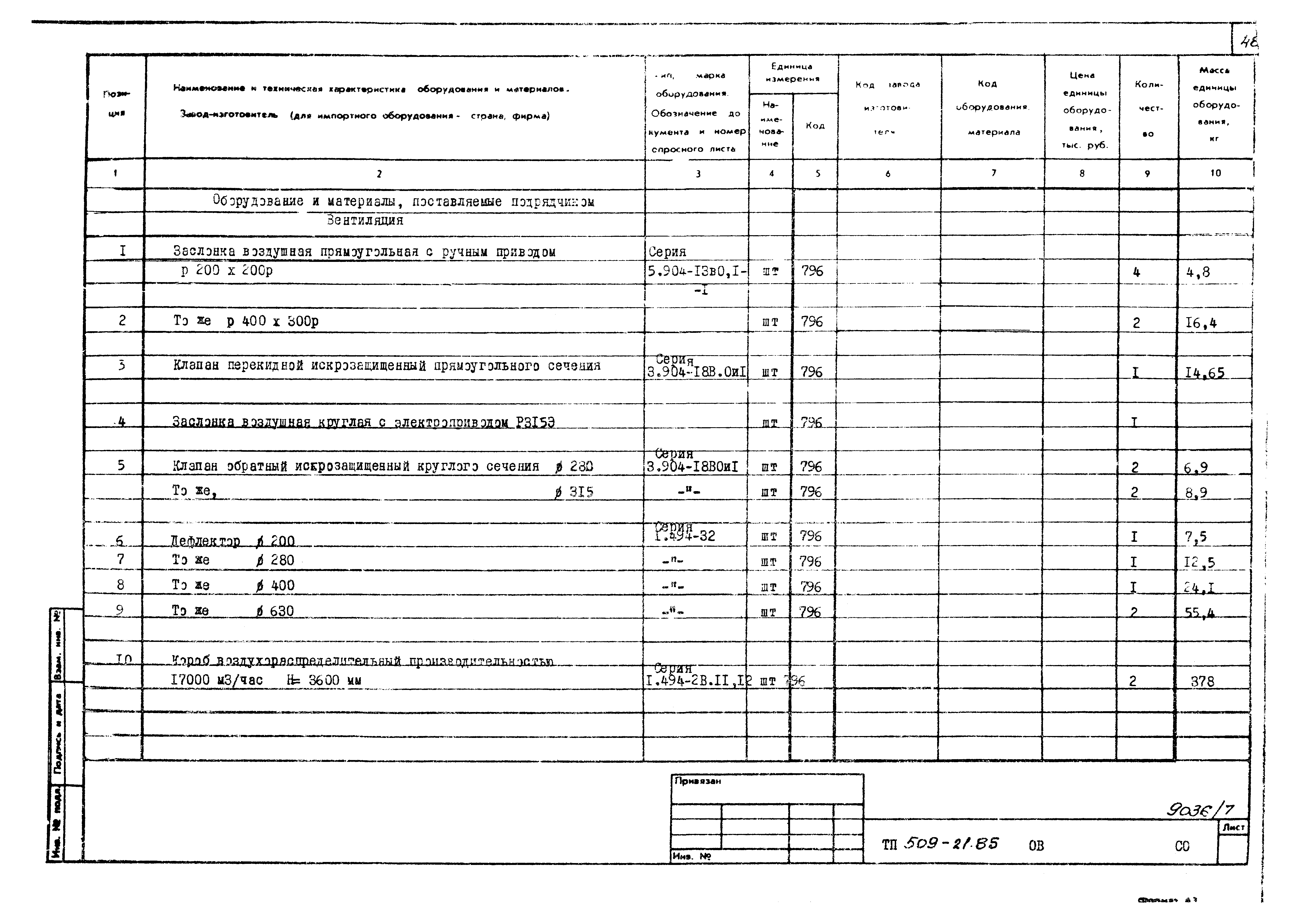 Типовой проект 509-21.85