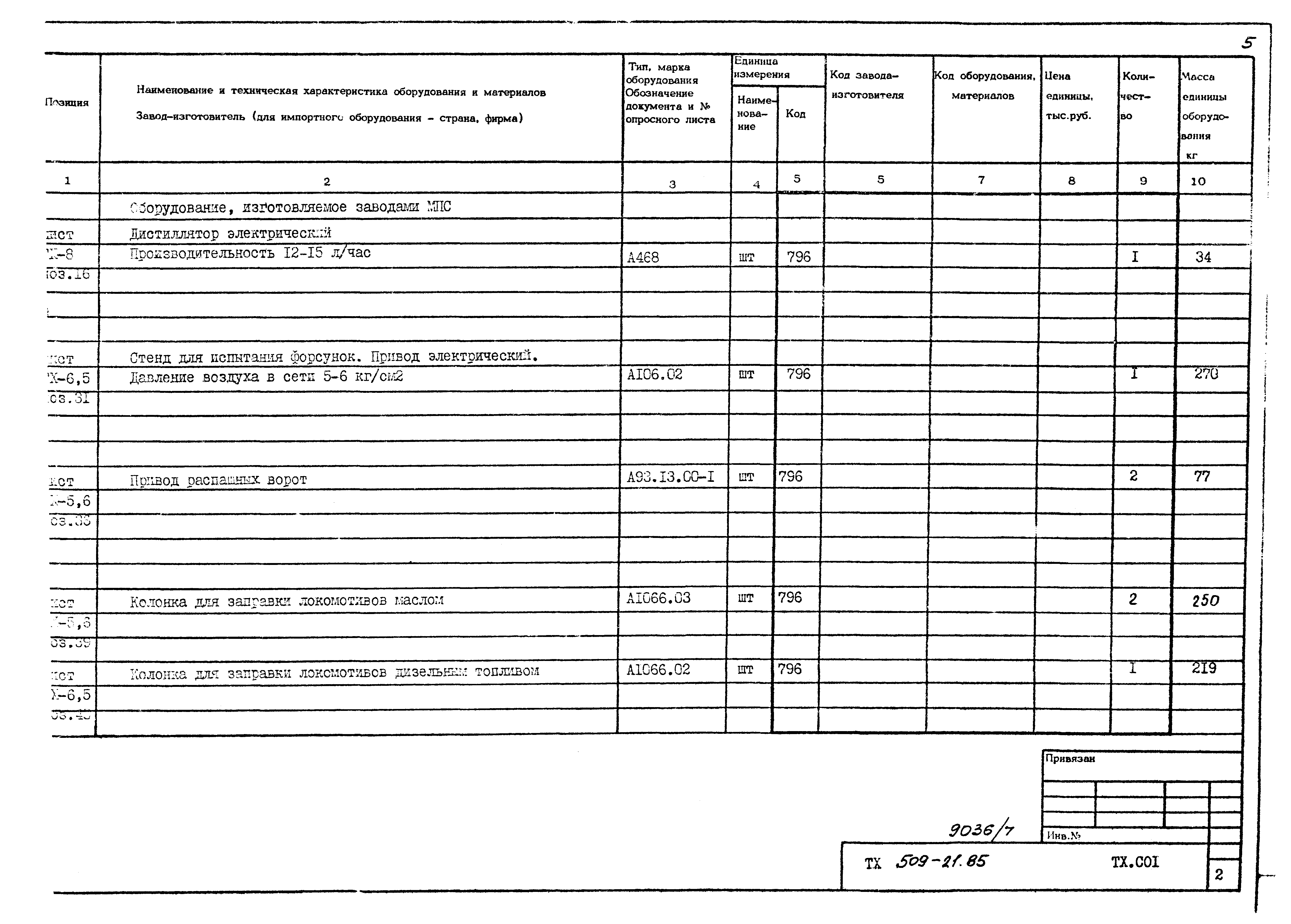 Типовой проект 509-21.85