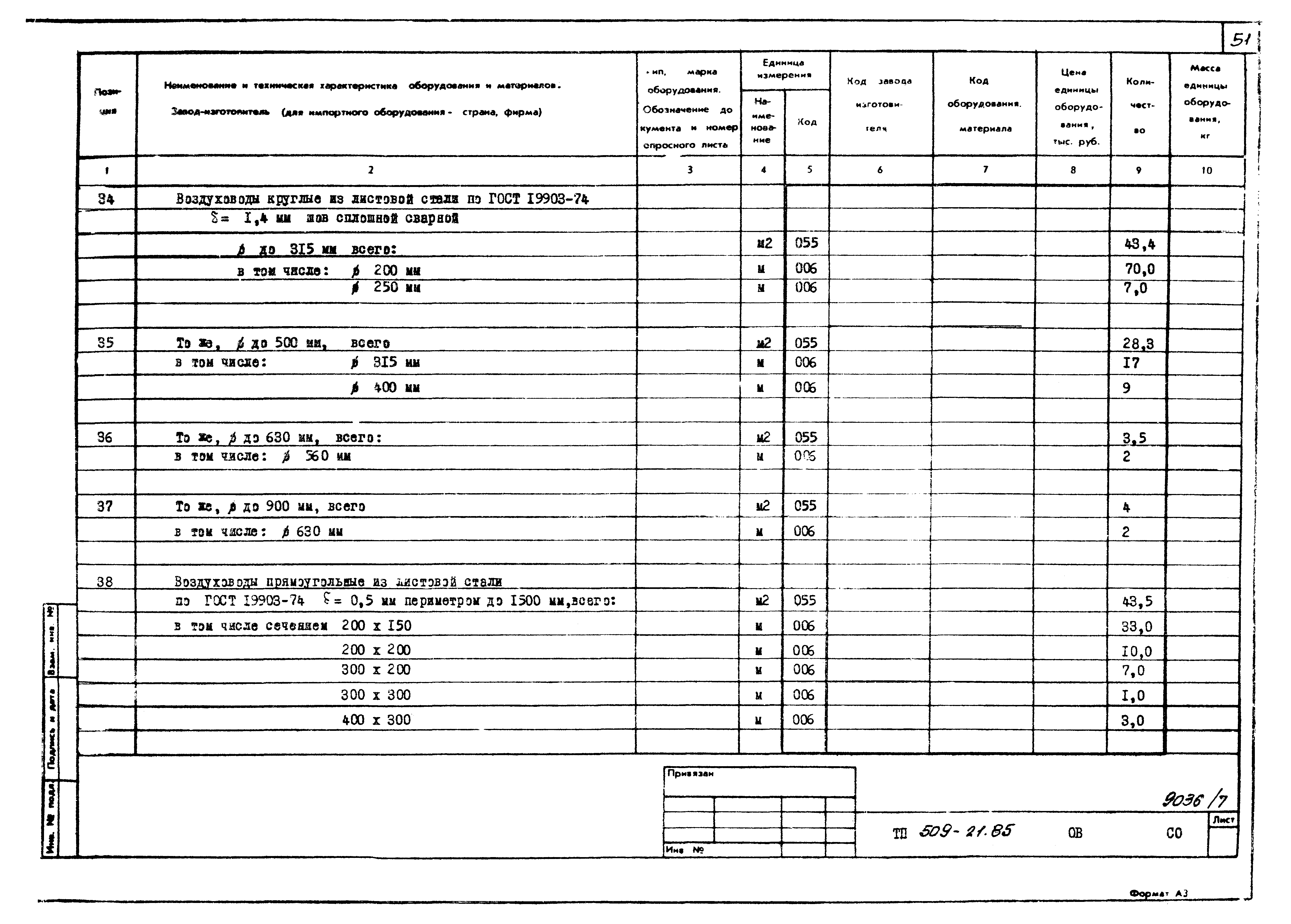 Типовой проект 509-21.85