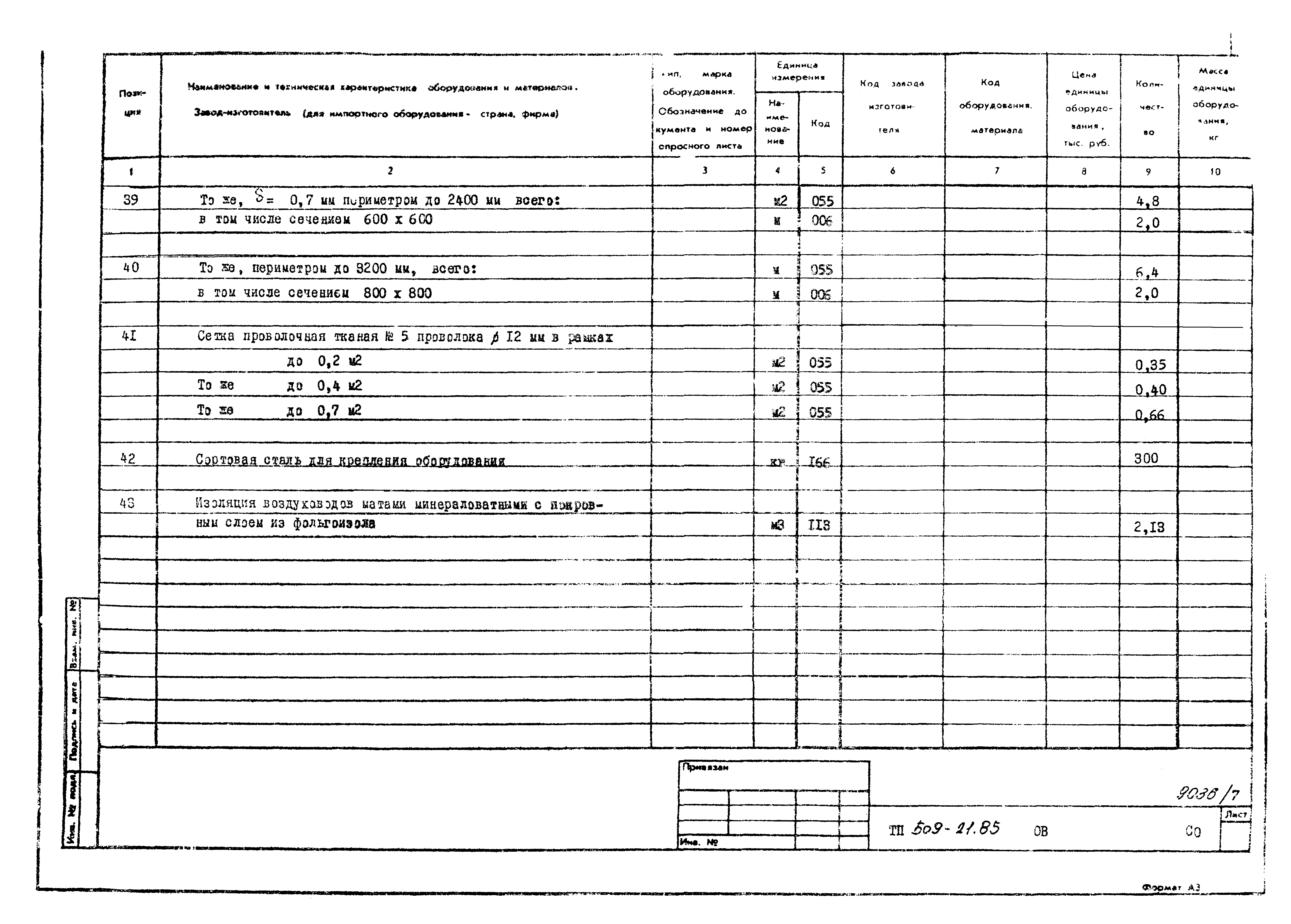 Типовой проект 509-21.85