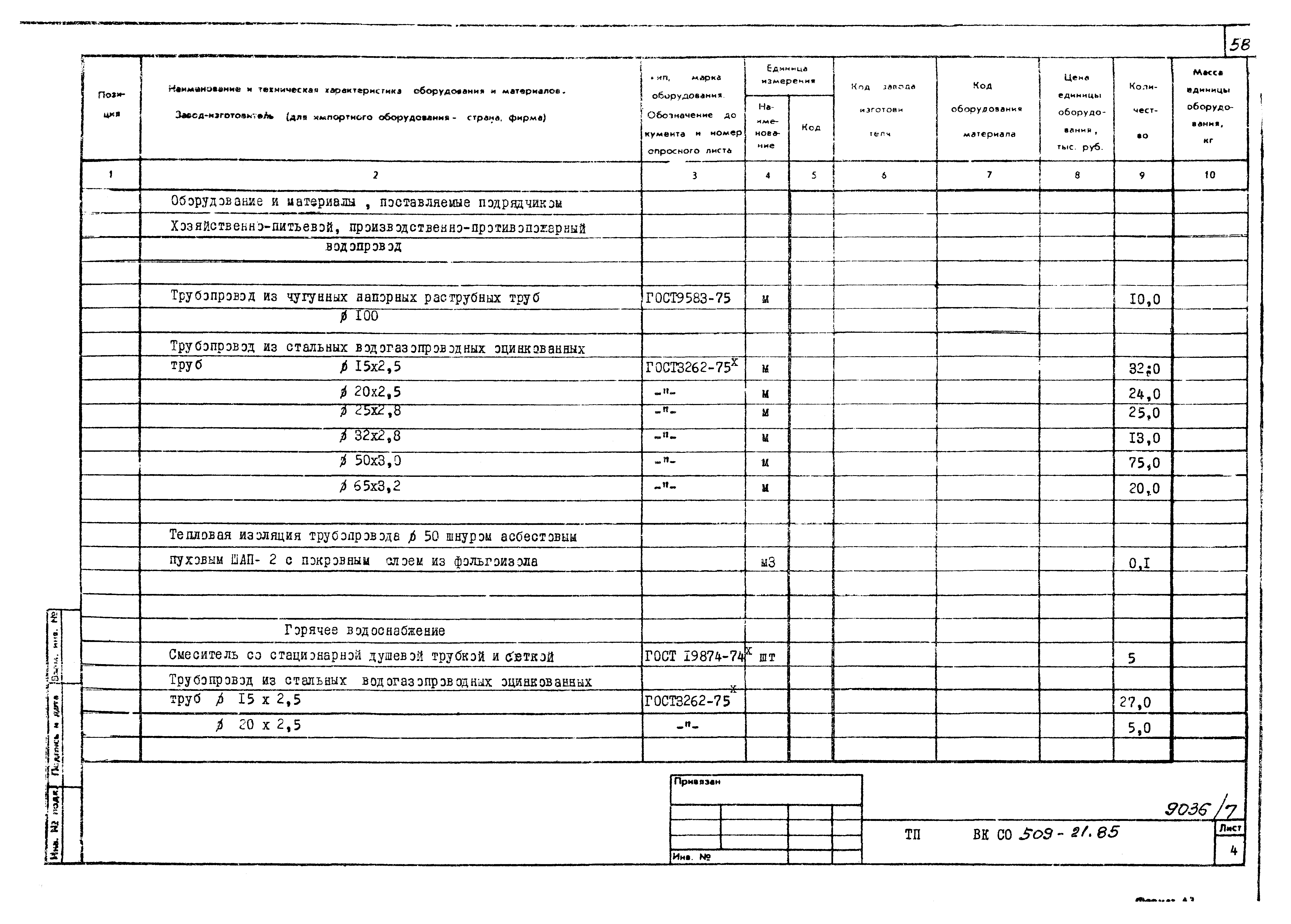Типовой проект 509-21.85