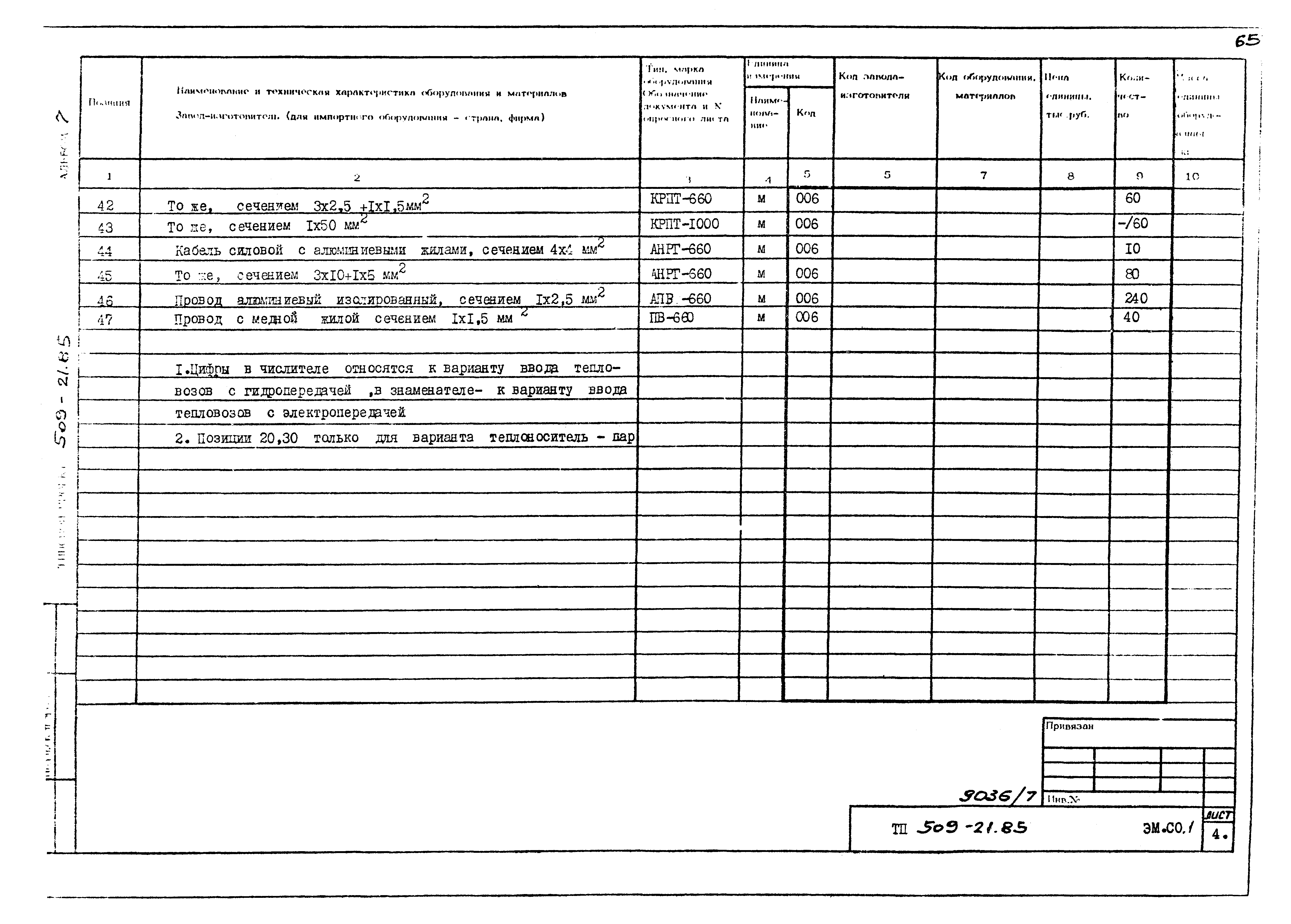 Типовой проект 509-21.85