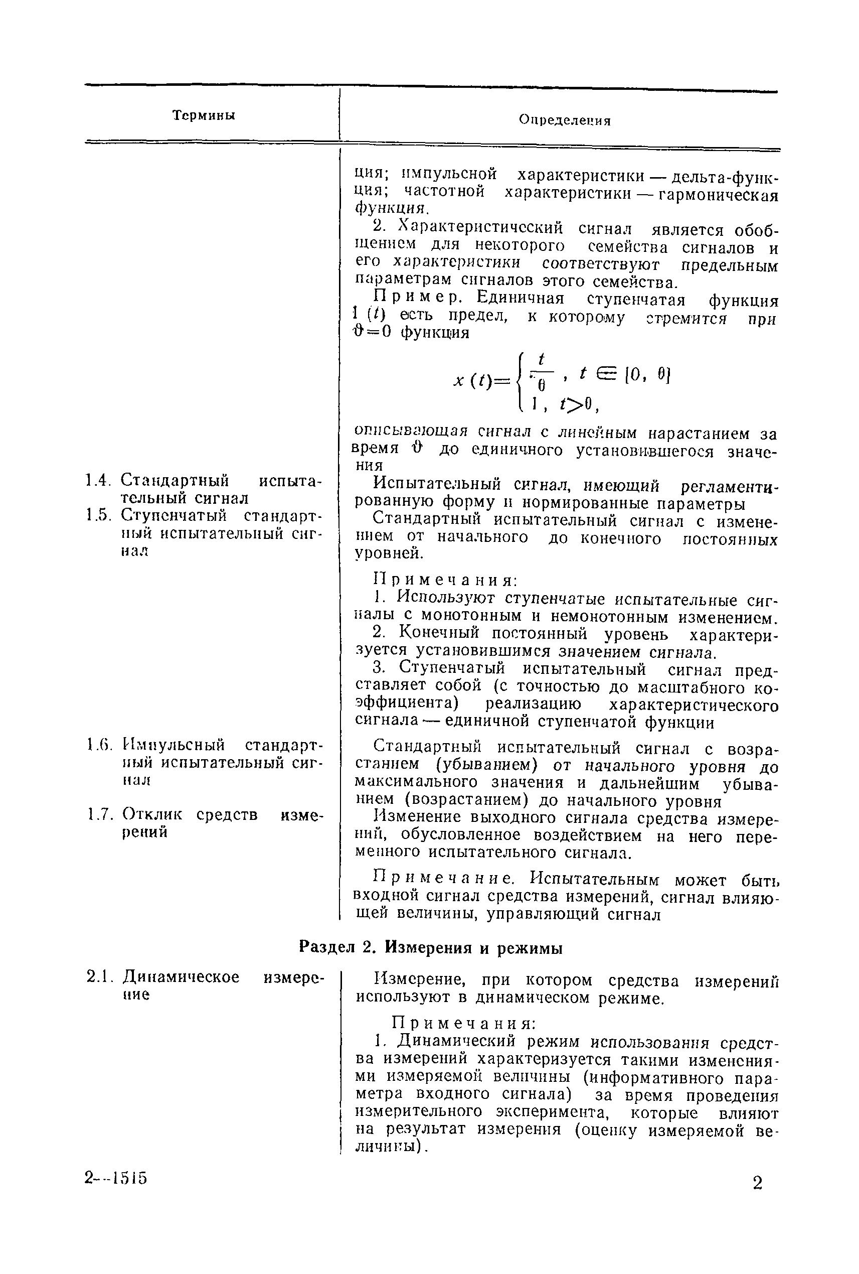 МИ 1951-88