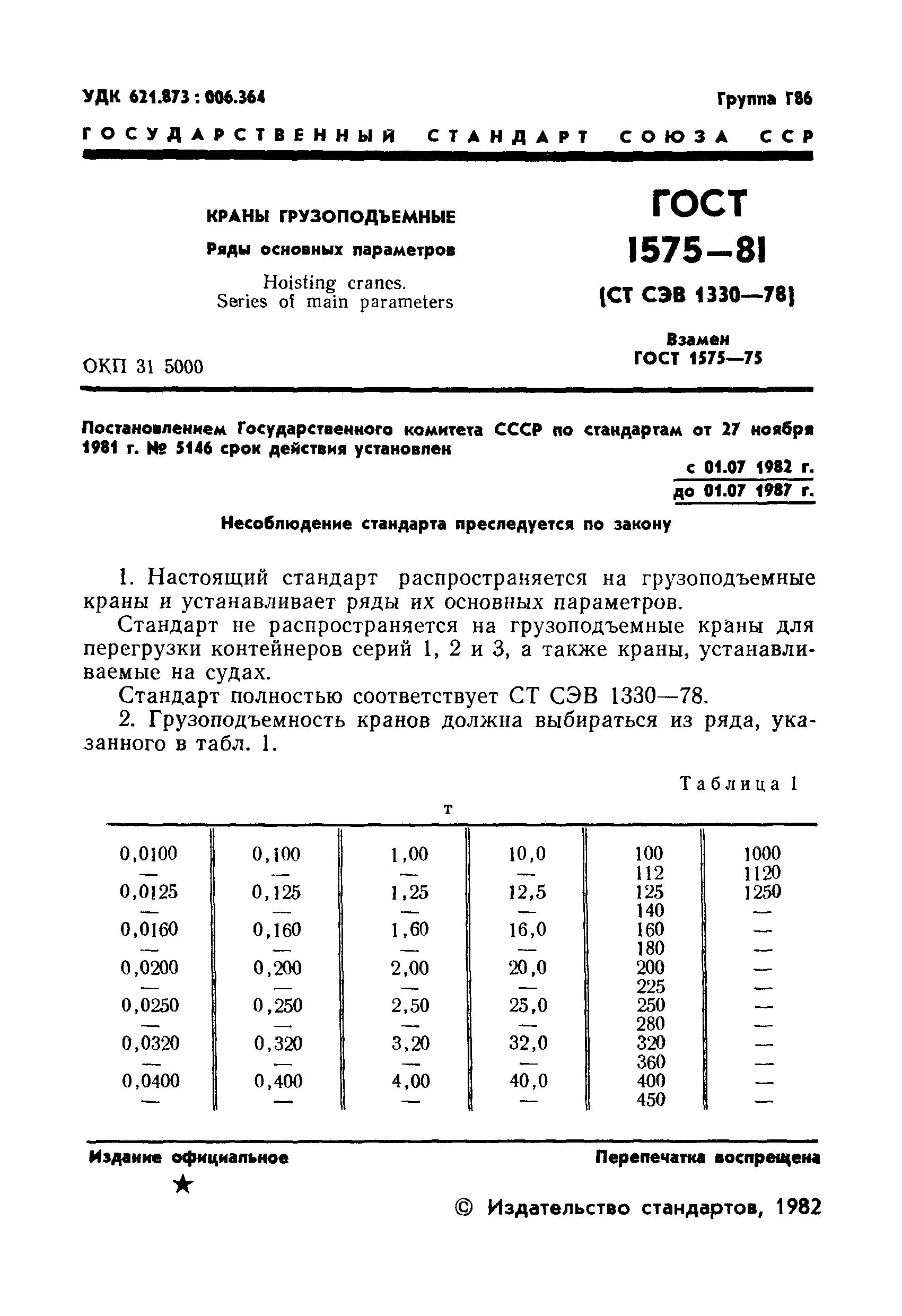 ГОСТ 1575-81