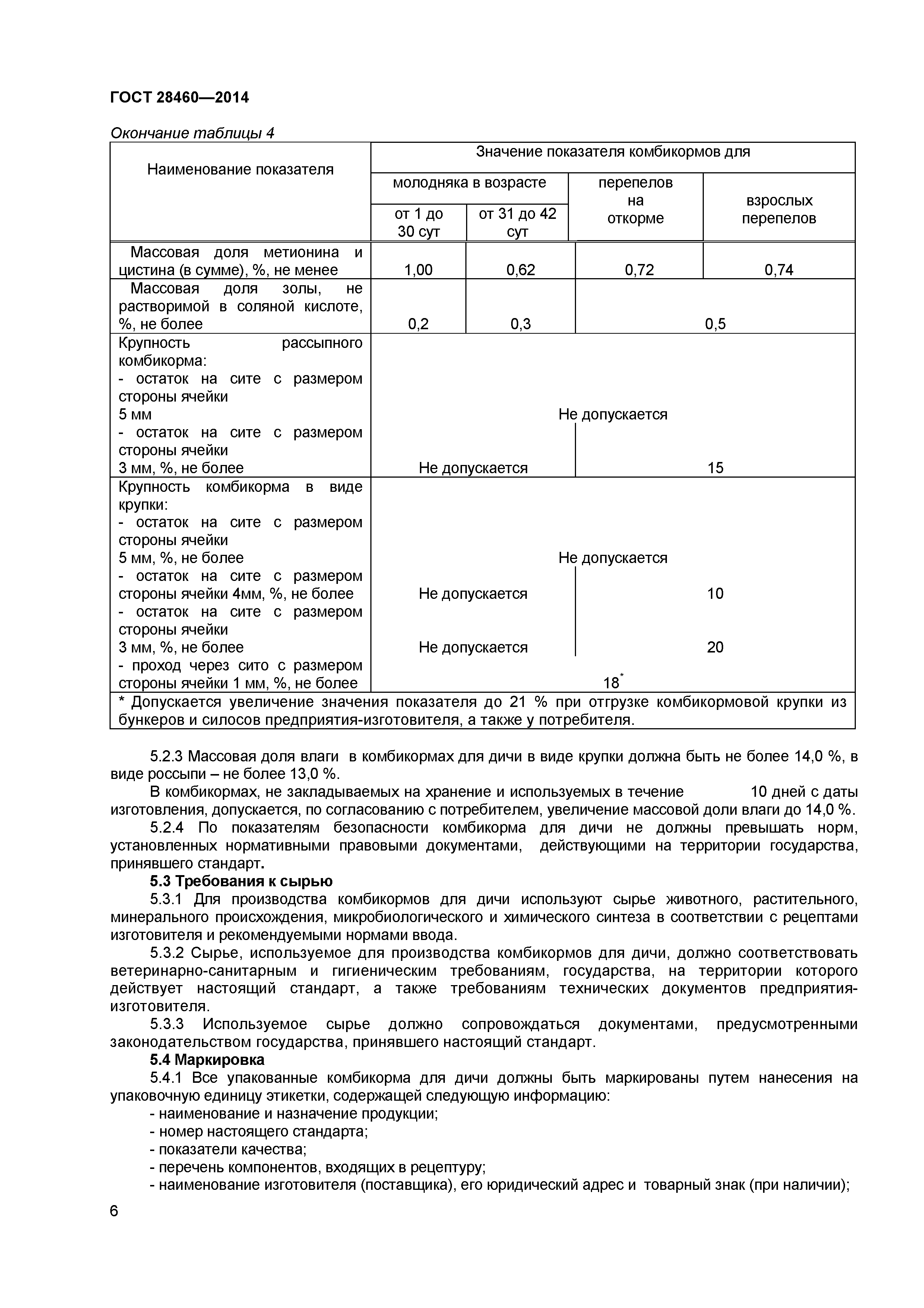 ГОСТ 28460-2014