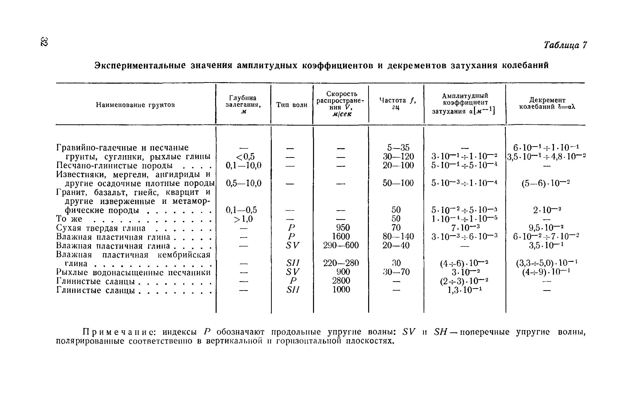 П 01-72