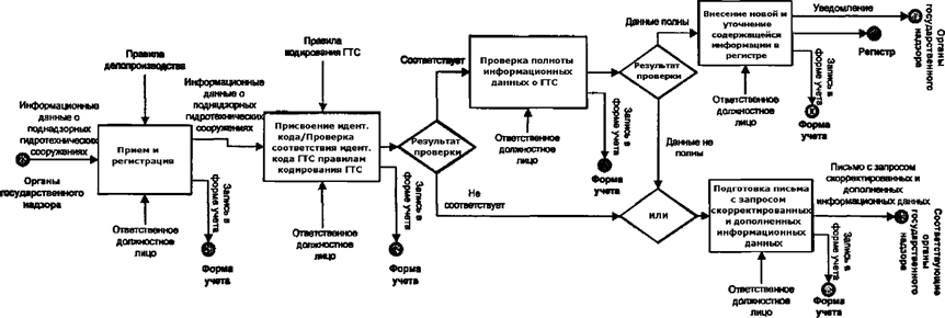 сх2