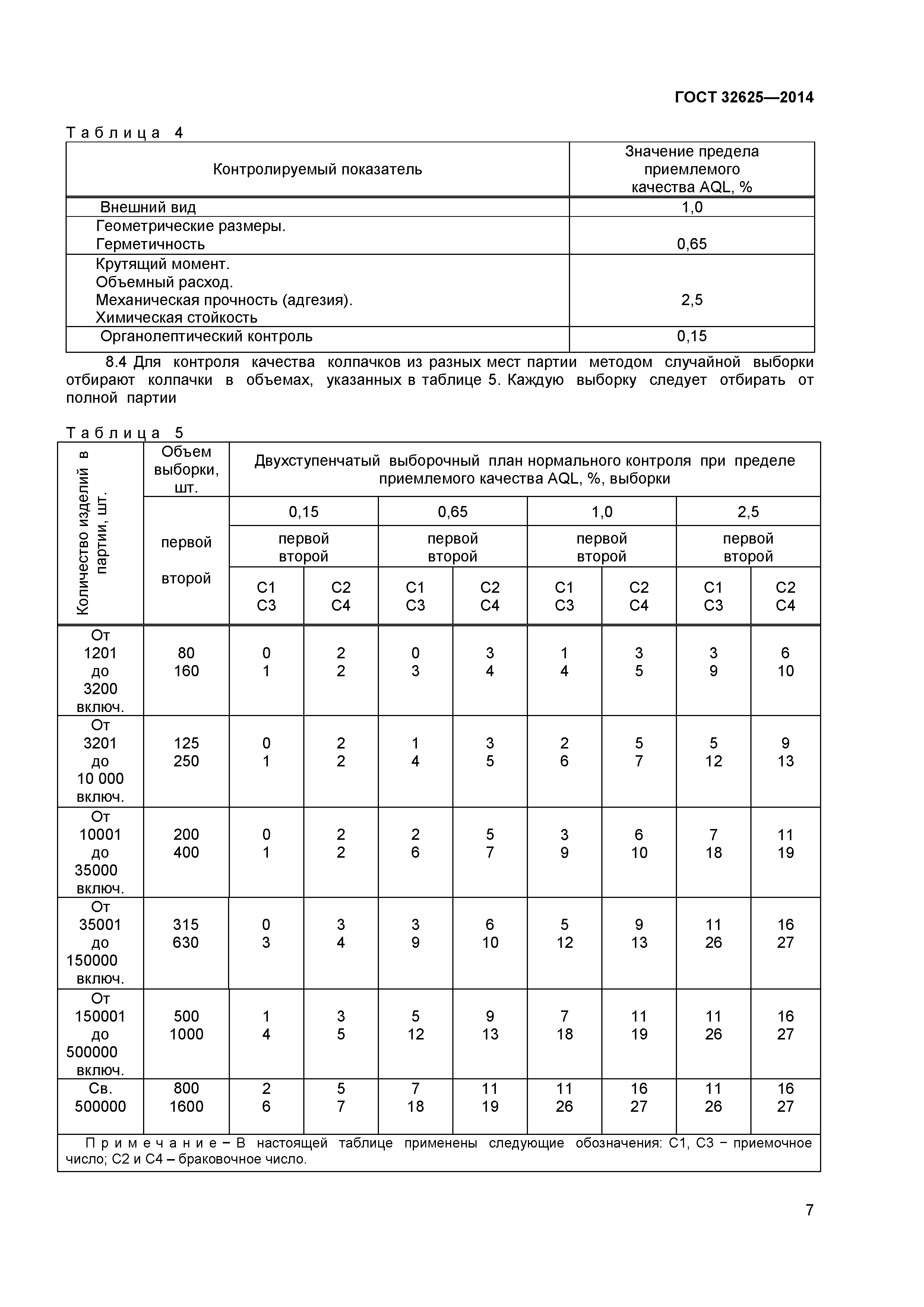 ГОСТ 32625-2014