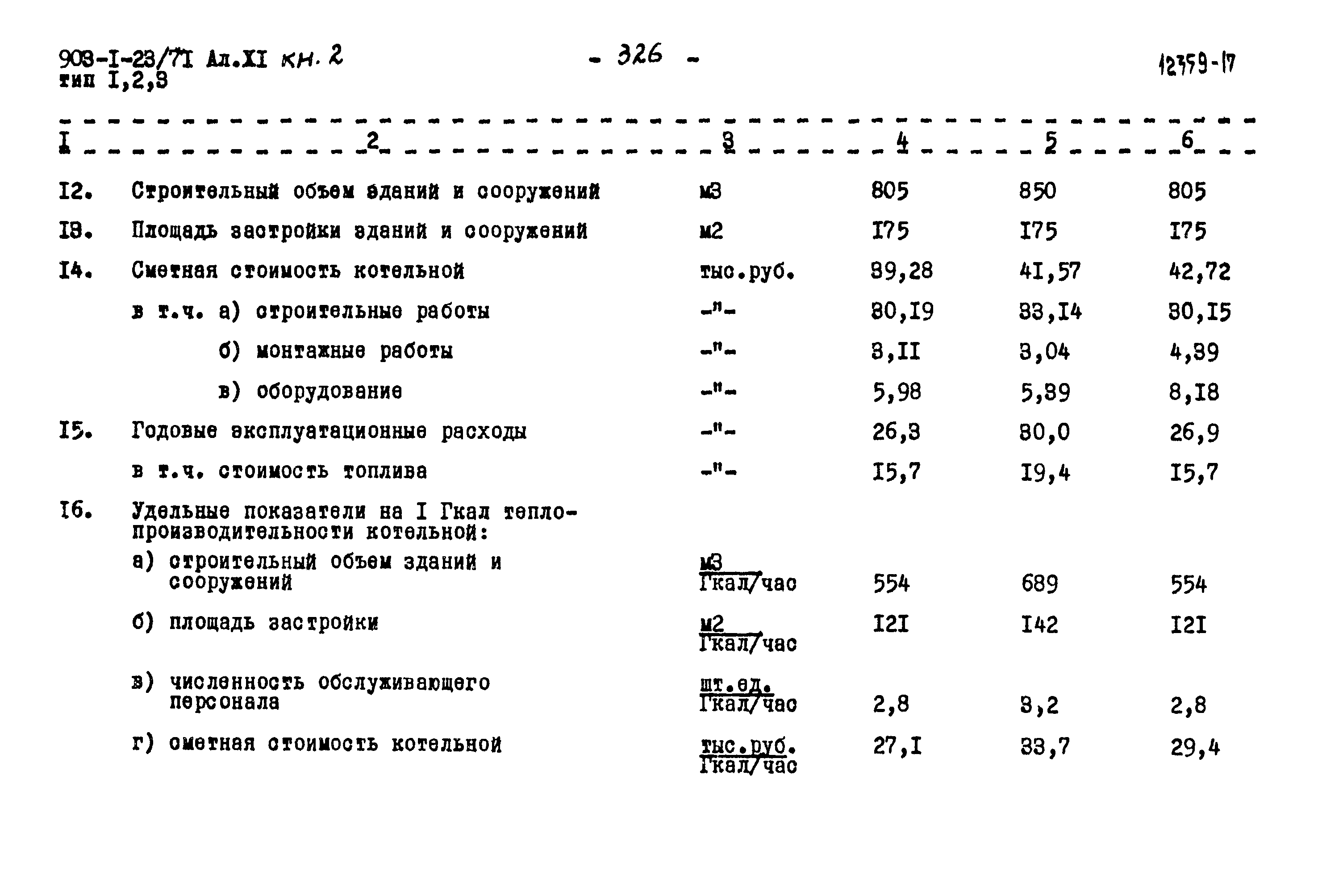 Типовой проект 903-1-23/71