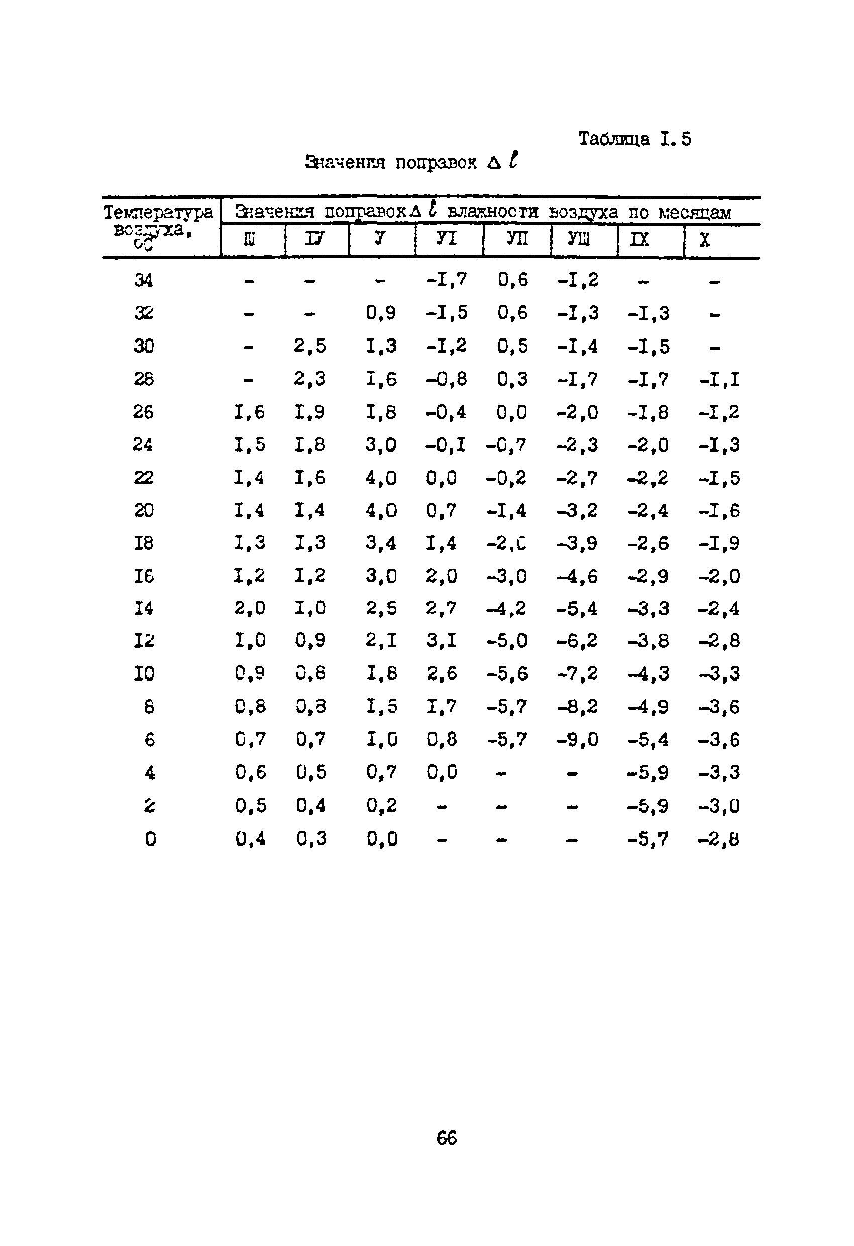 ВСН 33-82/Миннефтепром