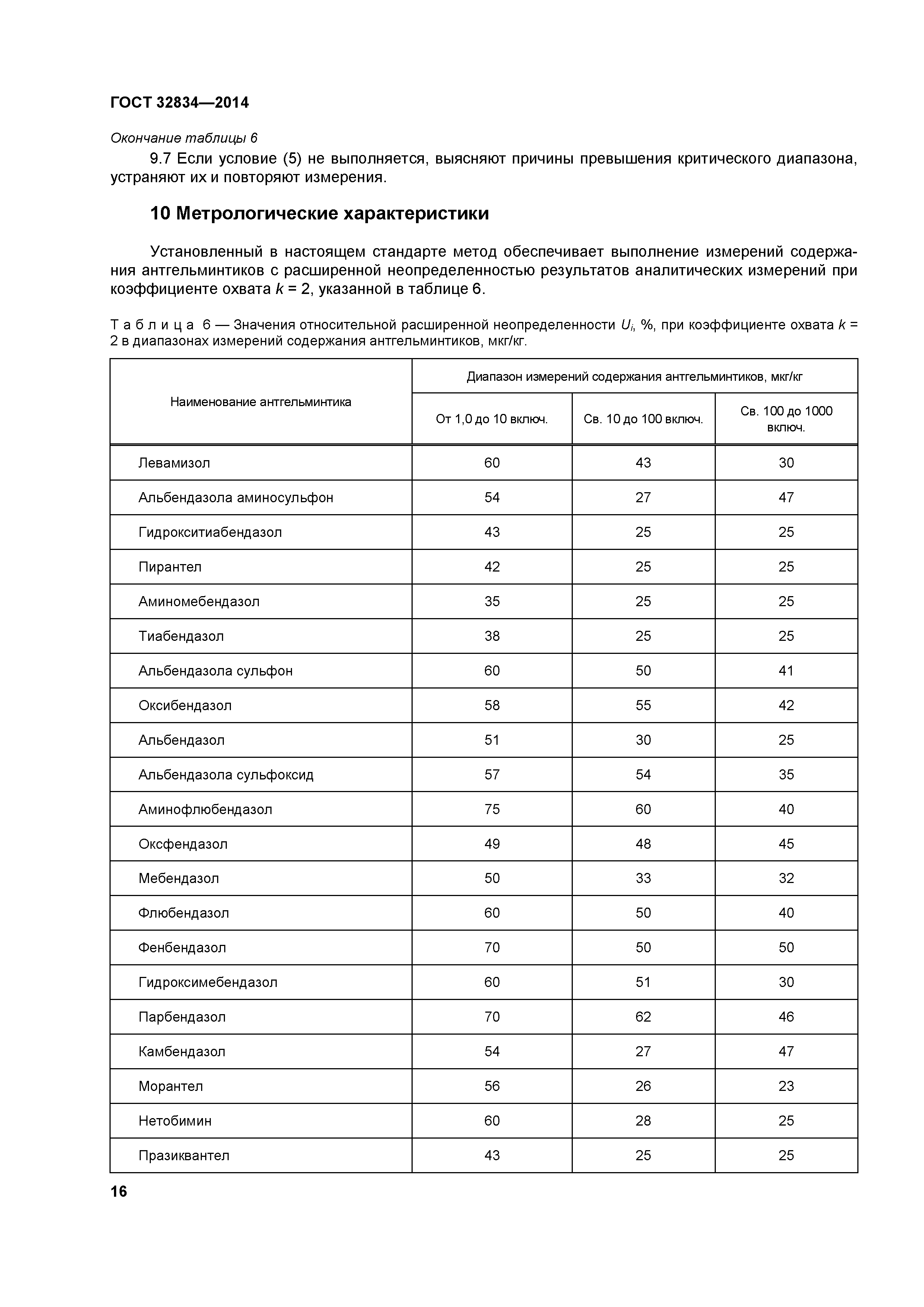 ГОСТ 32834-2014