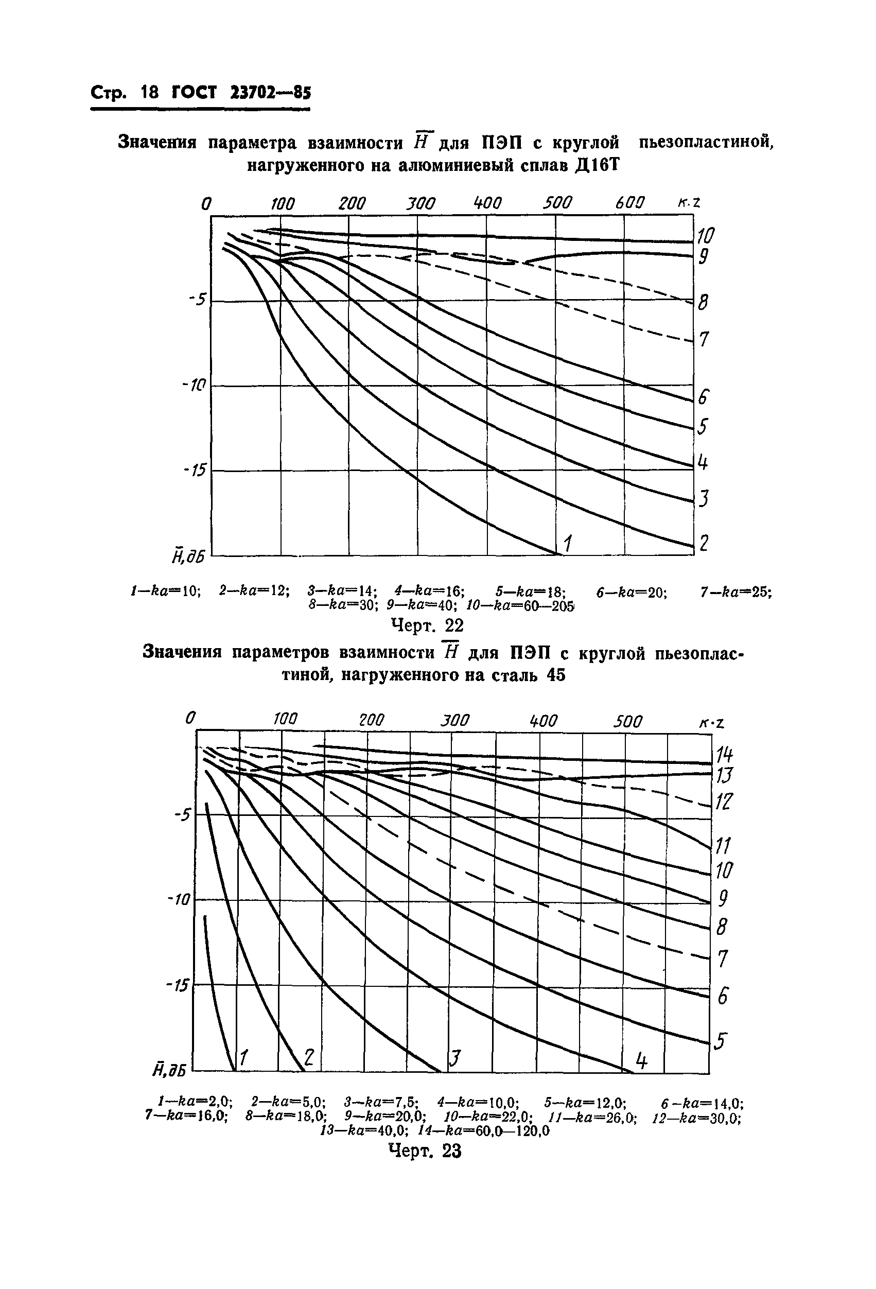 ГОСТ 23702-85
