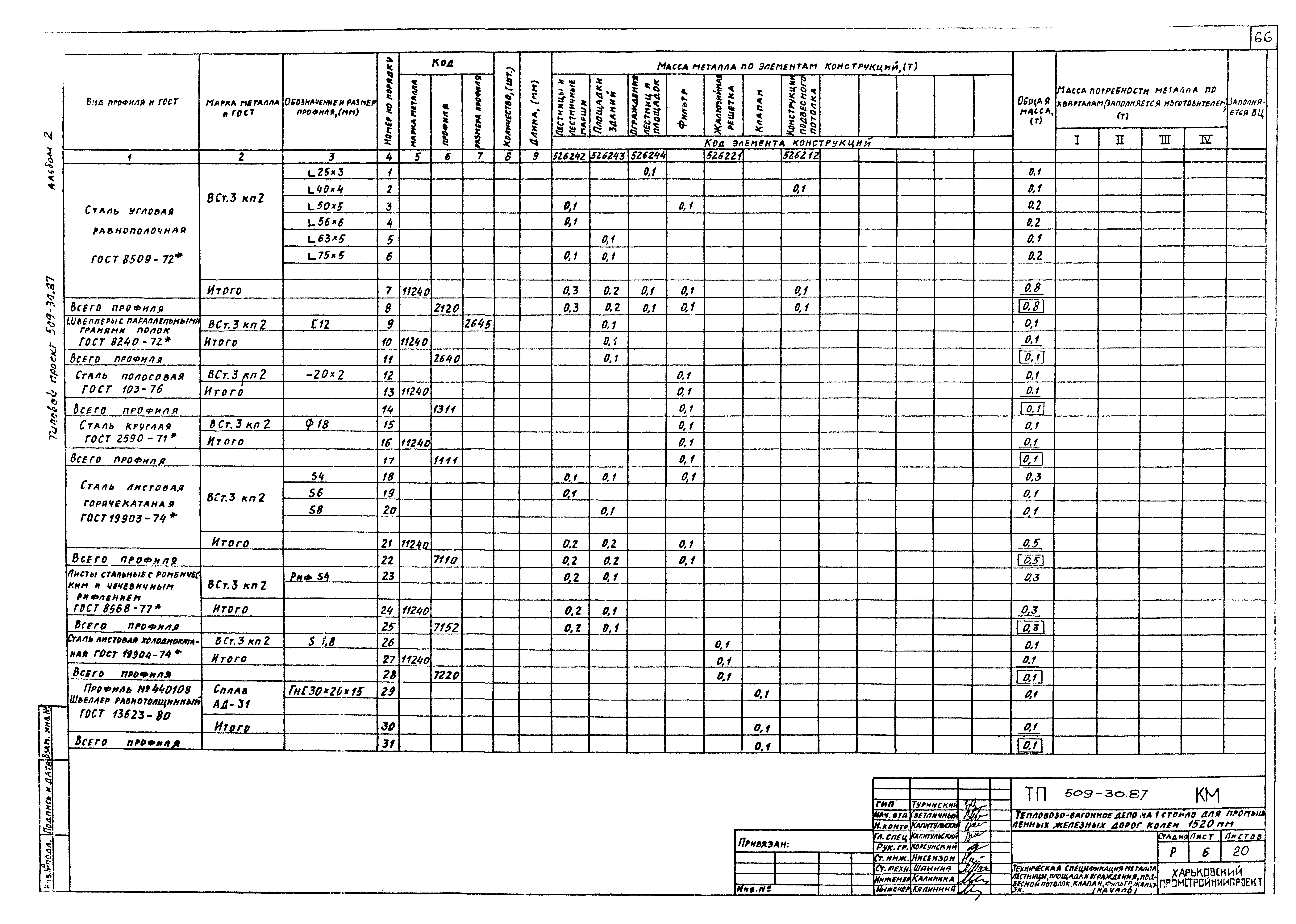 Типовой проект 509-30.87