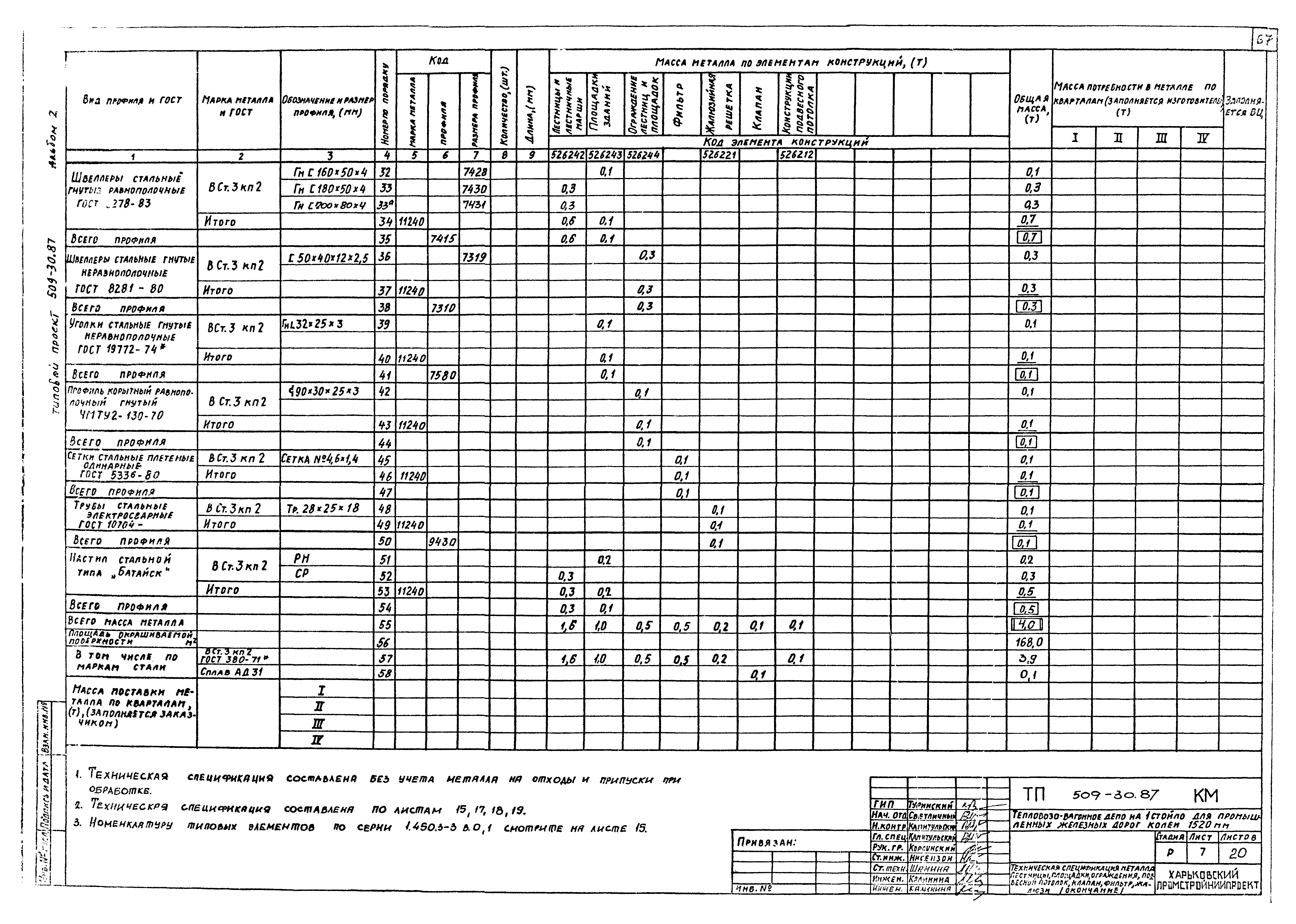 Типовой проект 509-30.87