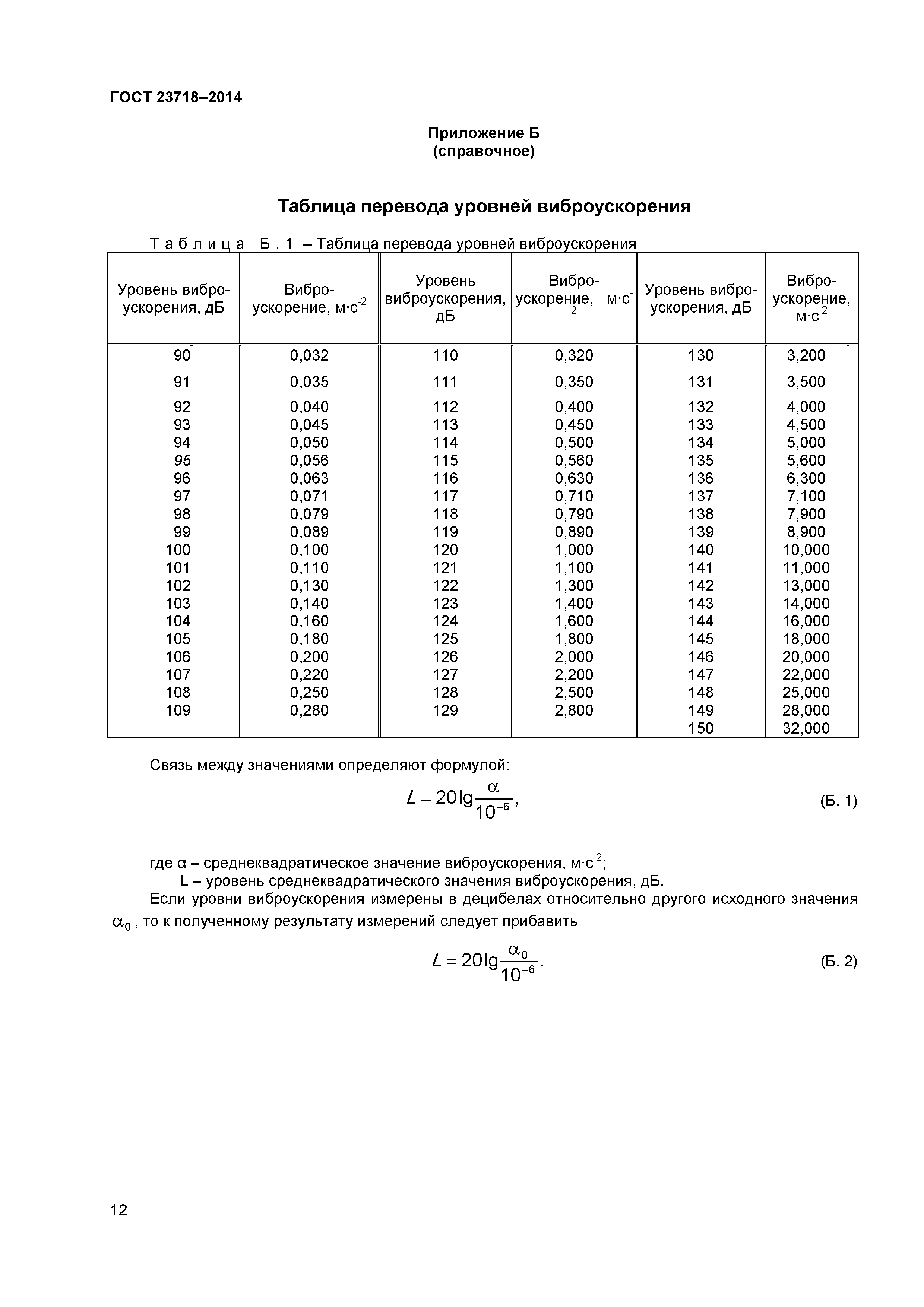 ГОСТ 23718-2014
