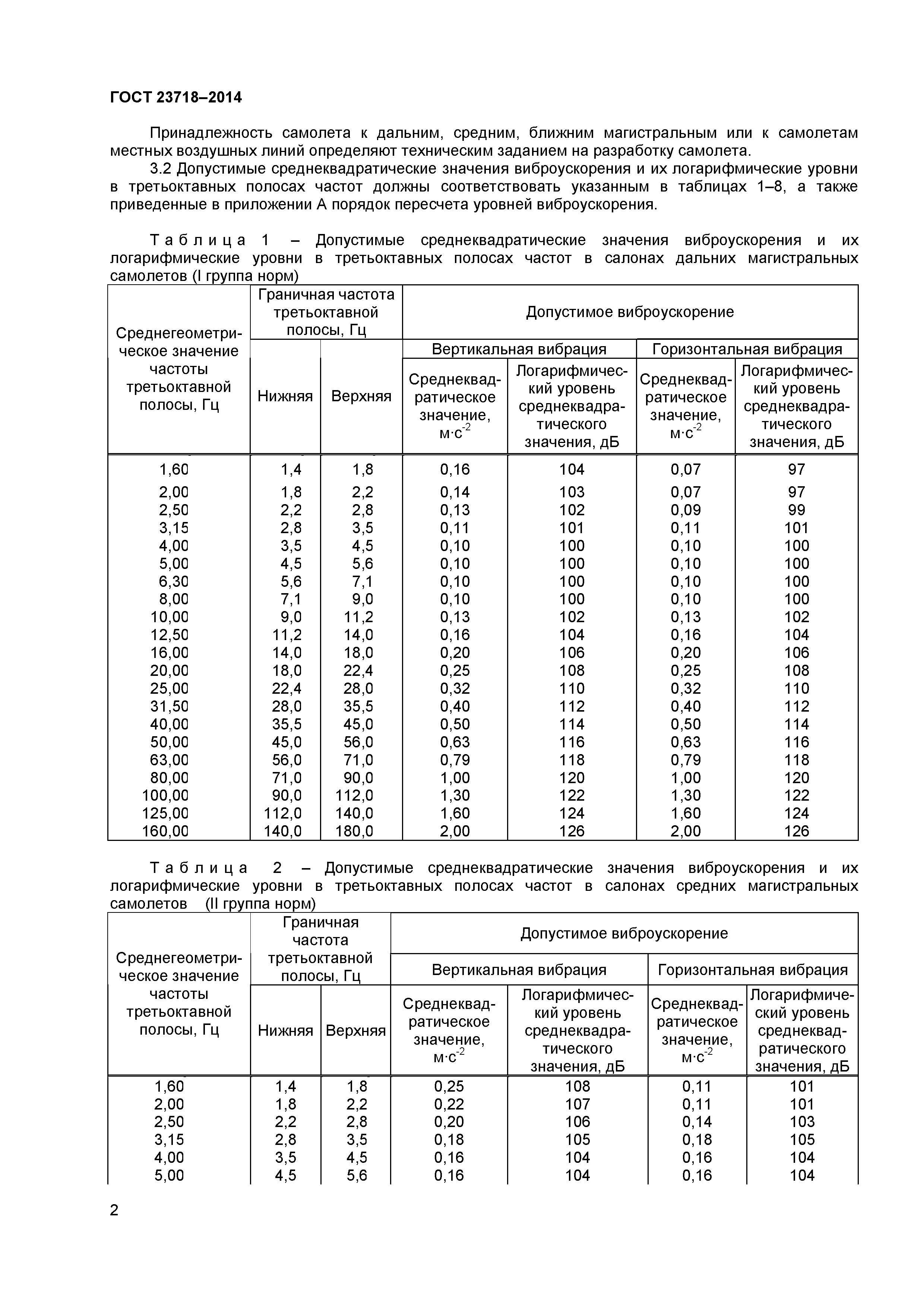 ГОСТ 23718-2014